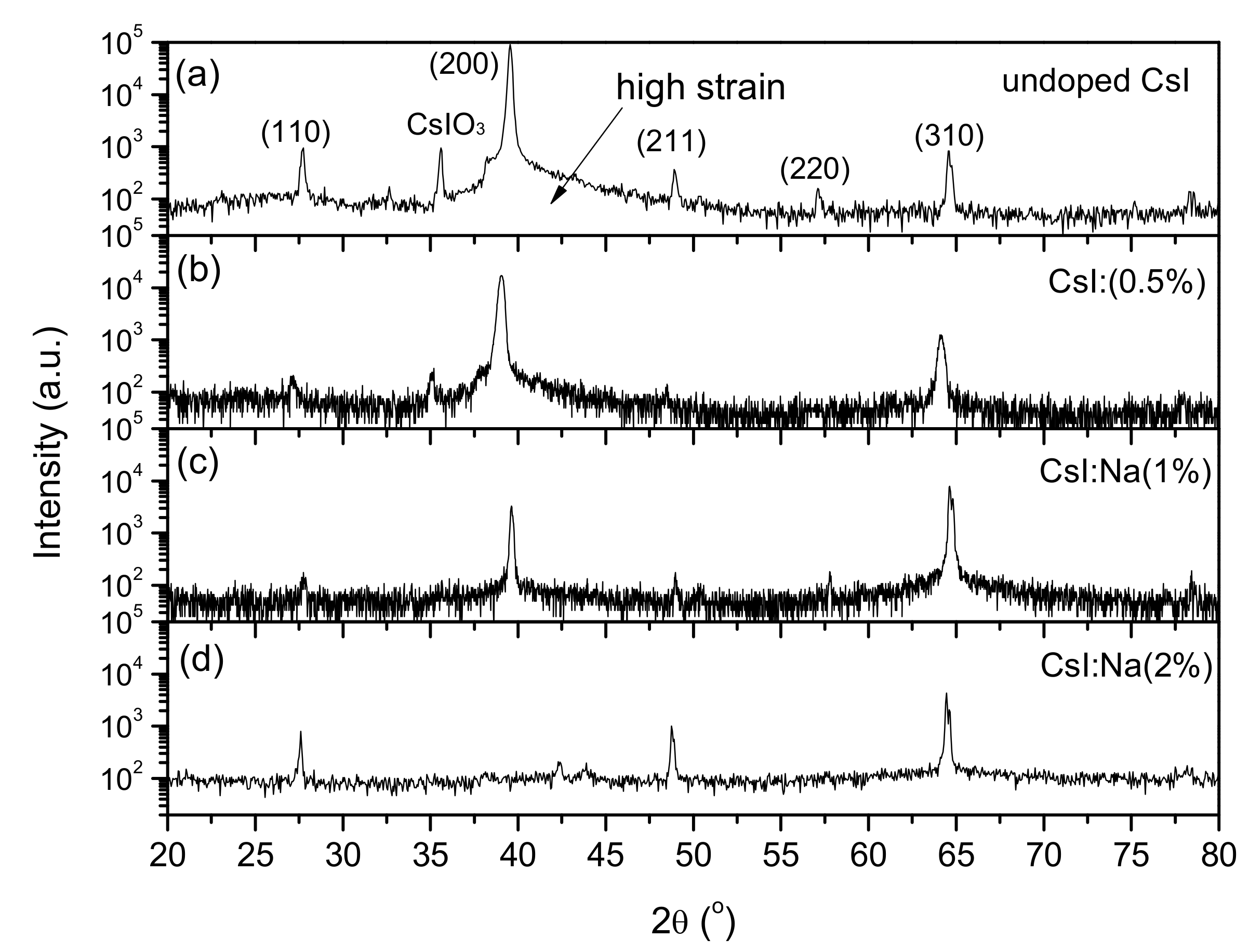 Coatings 09 00751 g009 Coatings 09 00751 g009