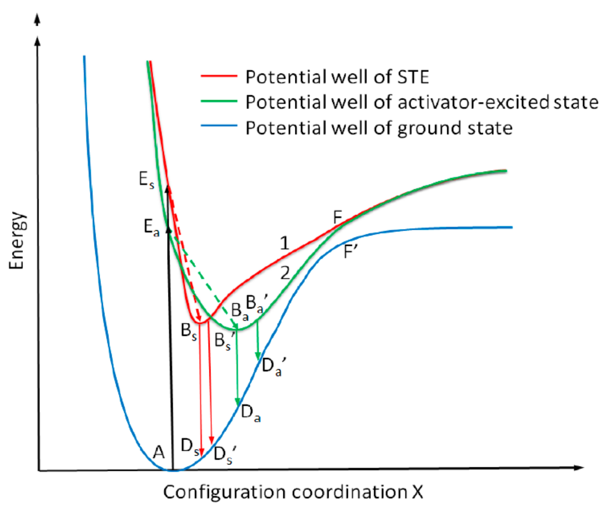 Coatings 09 00751 g013 Coatings 09 00751 g013