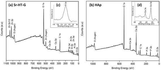 Coatings Free Full Text Mechanical Properties Of Strontium Hardystonite Gahnite Coating Formed By Atmospheric Plasma Spray Html