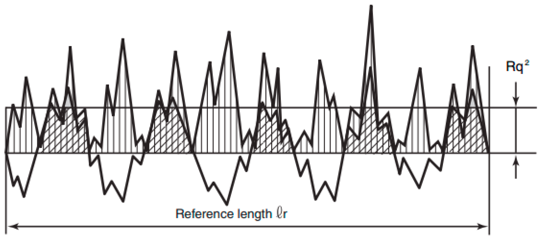 Coatings 09 00760 g002
