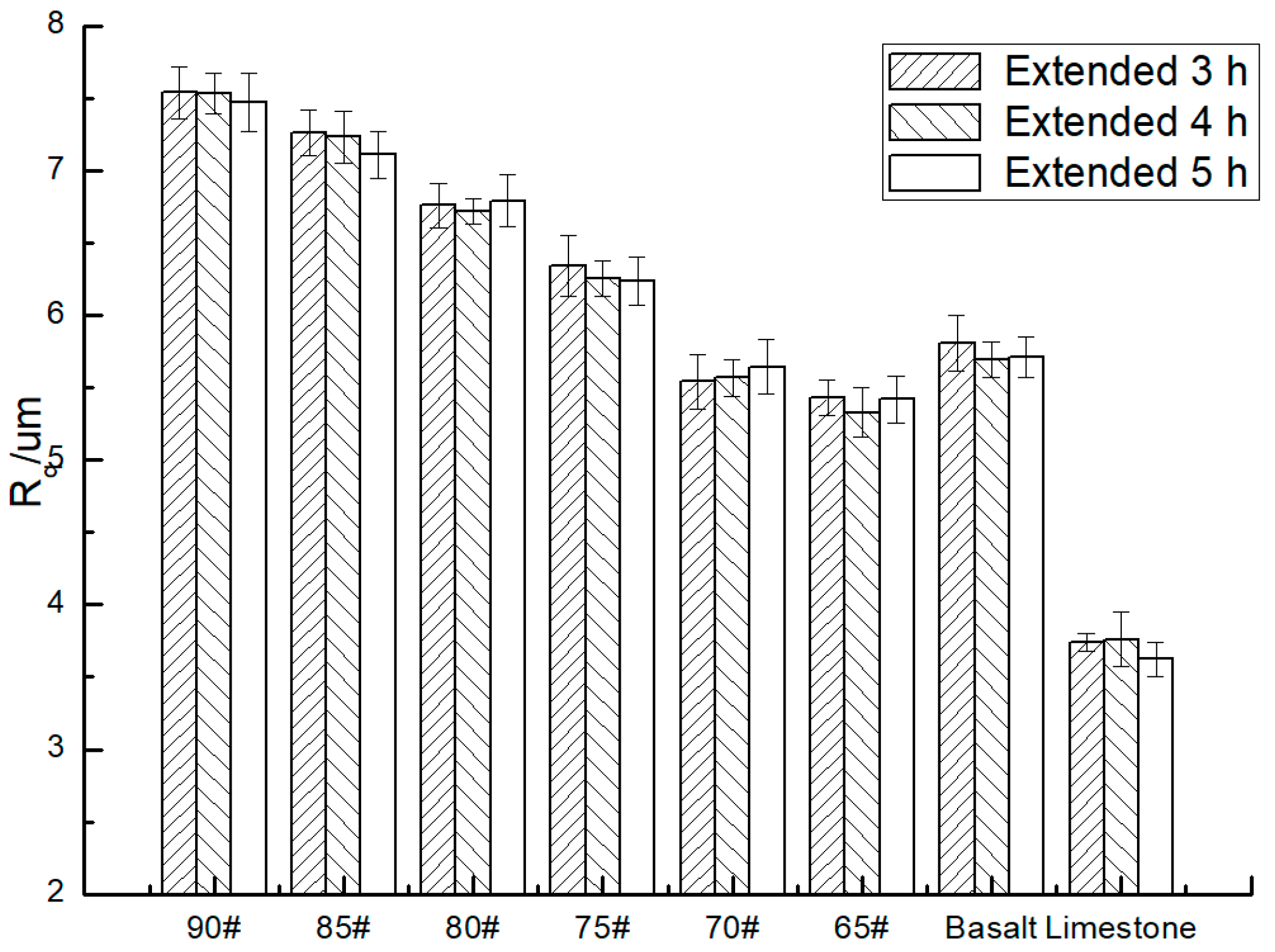 Coatings 09 00760 g013