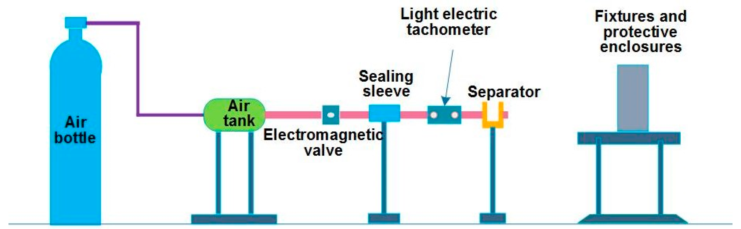 Coatings 09 00765 g001