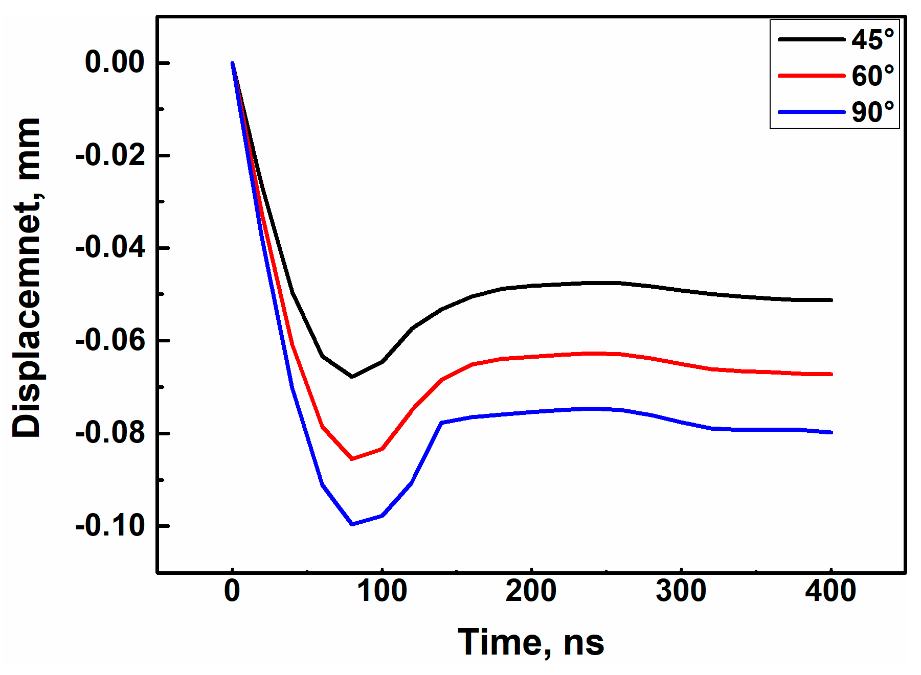 Coatings 09 00765 g008