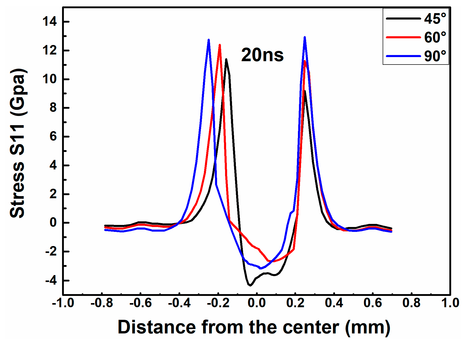 Coatings 09 00765 g009