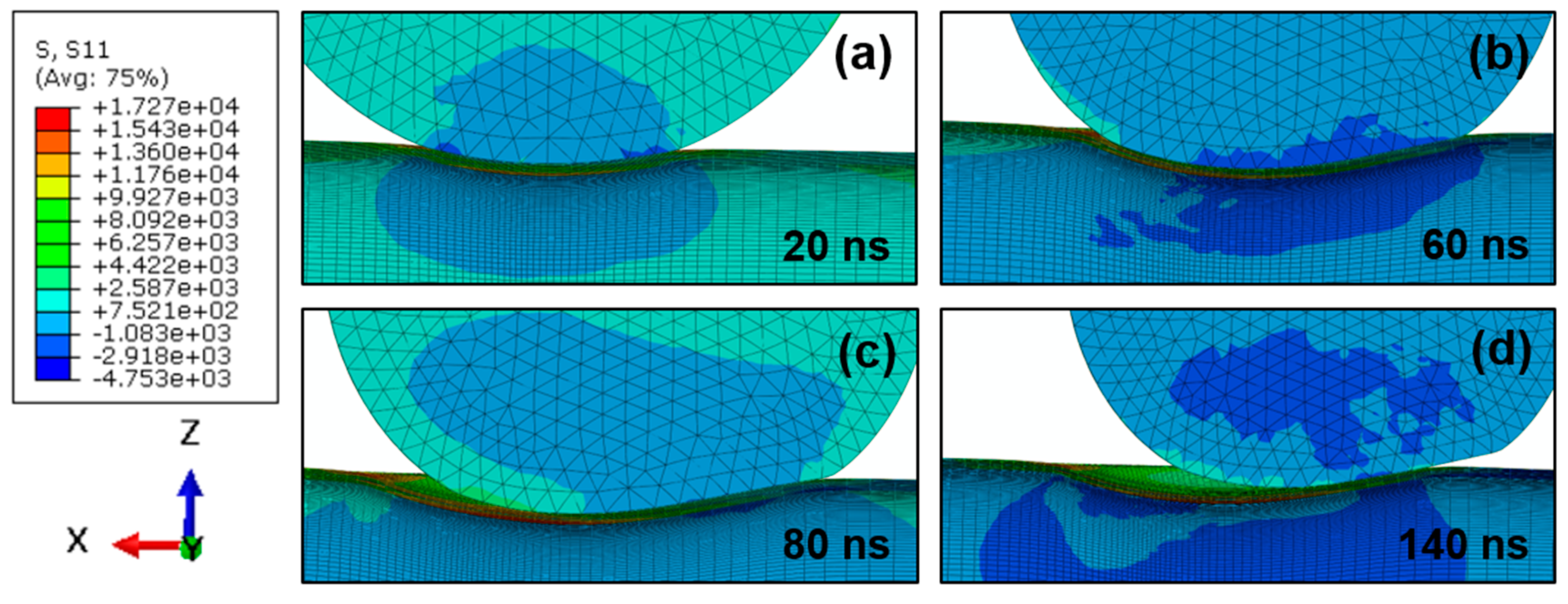 Coatings 09 00765 g010
