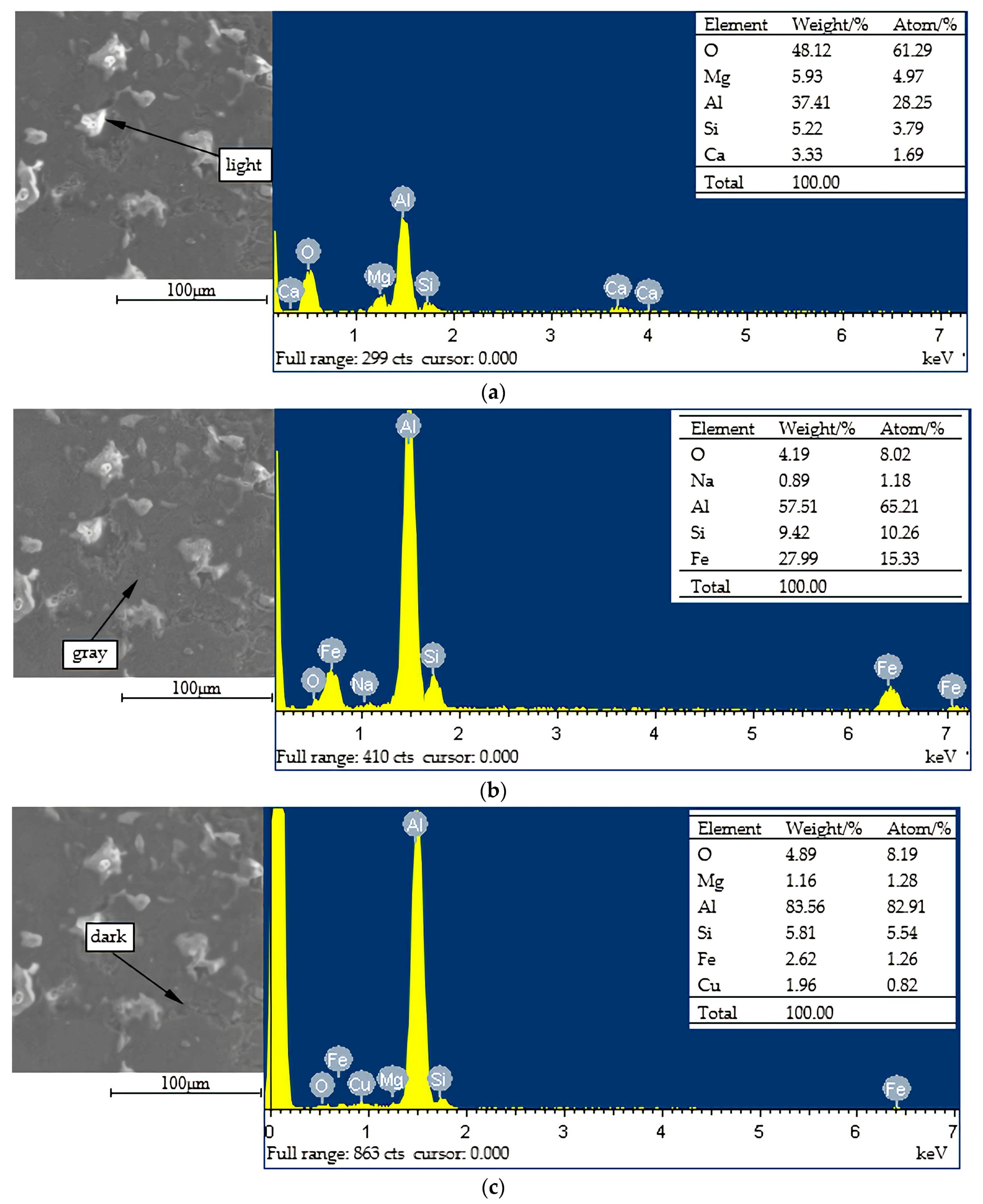 Coatings 09 00770 g009