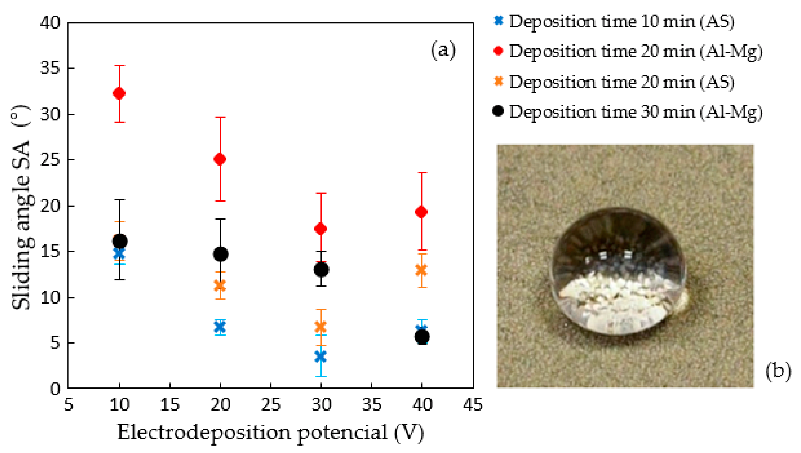 Coatings 09 00774 g004