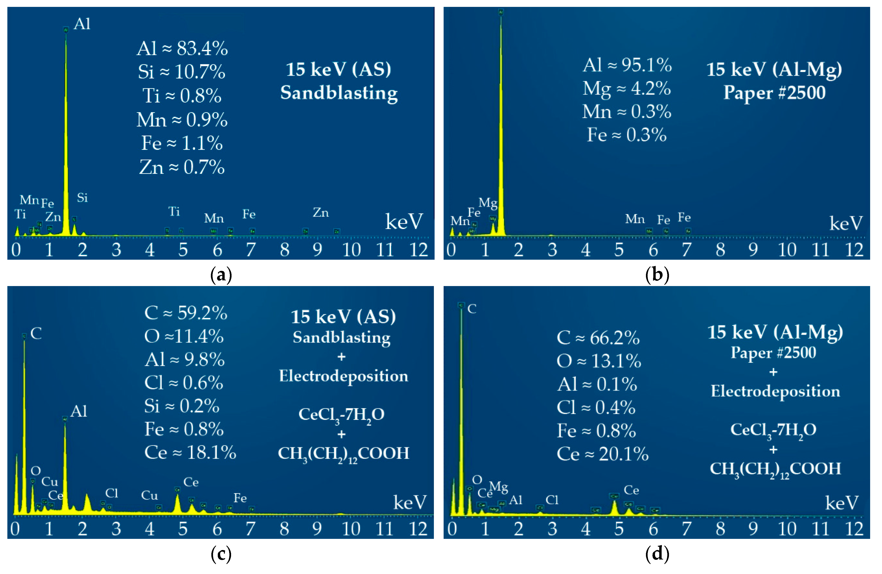 Coatings 09 00774 g006