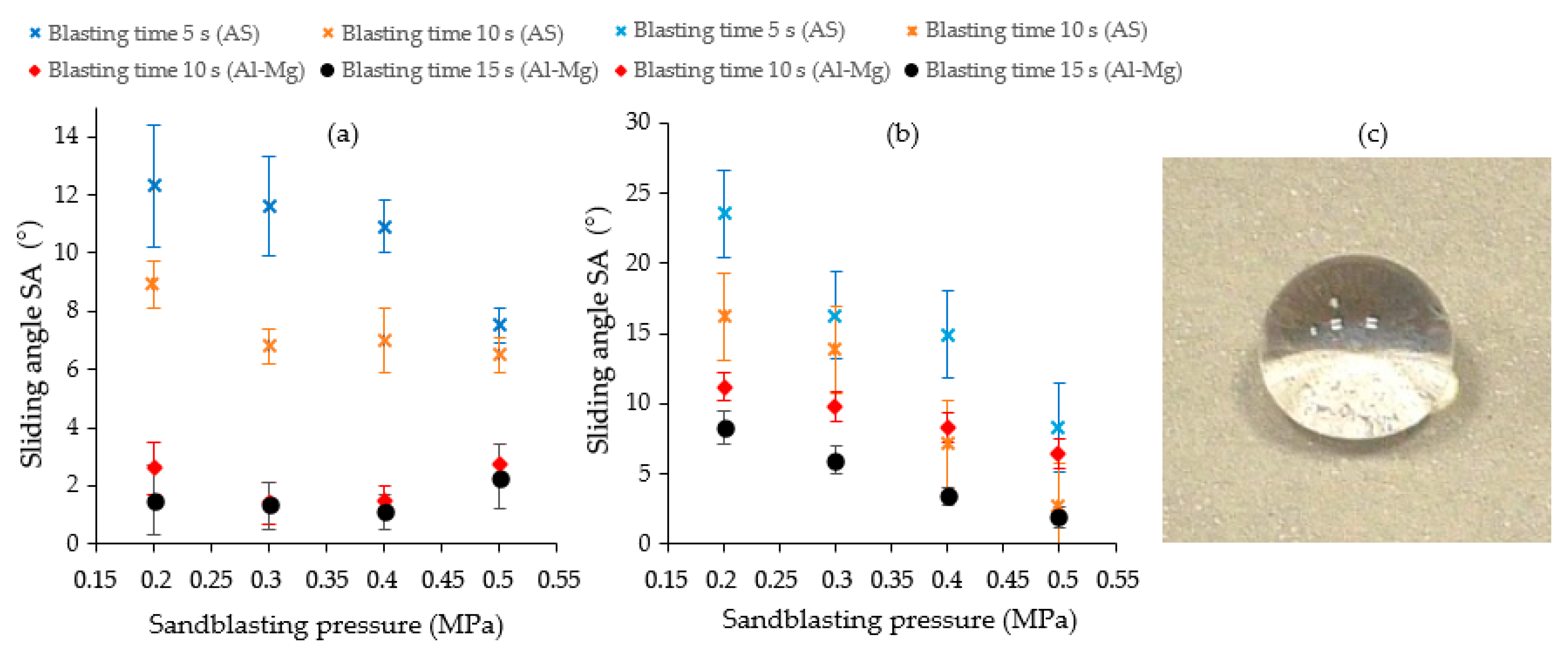 Coatings 09 00774 g007