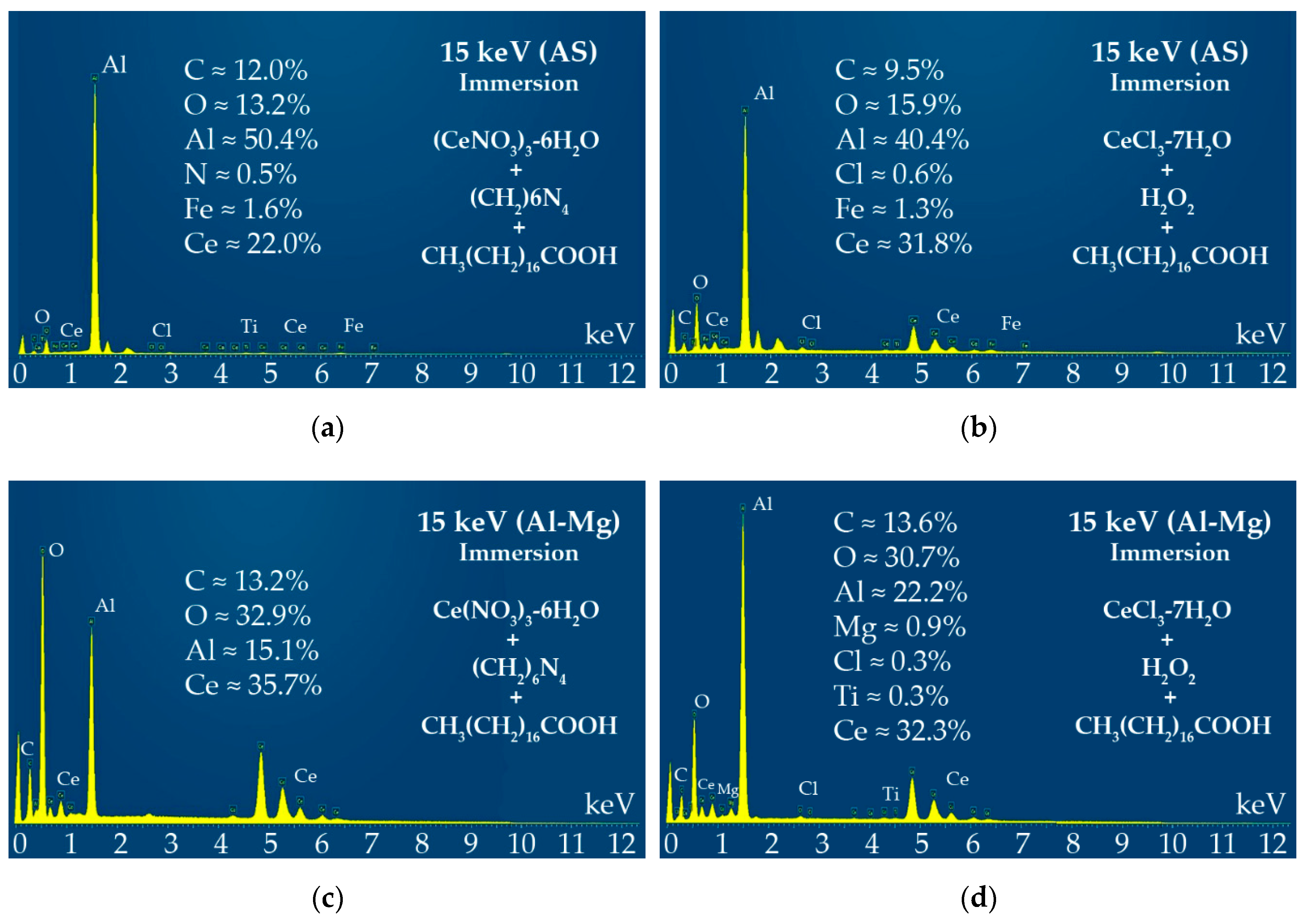 Coatings 09 00774 g009