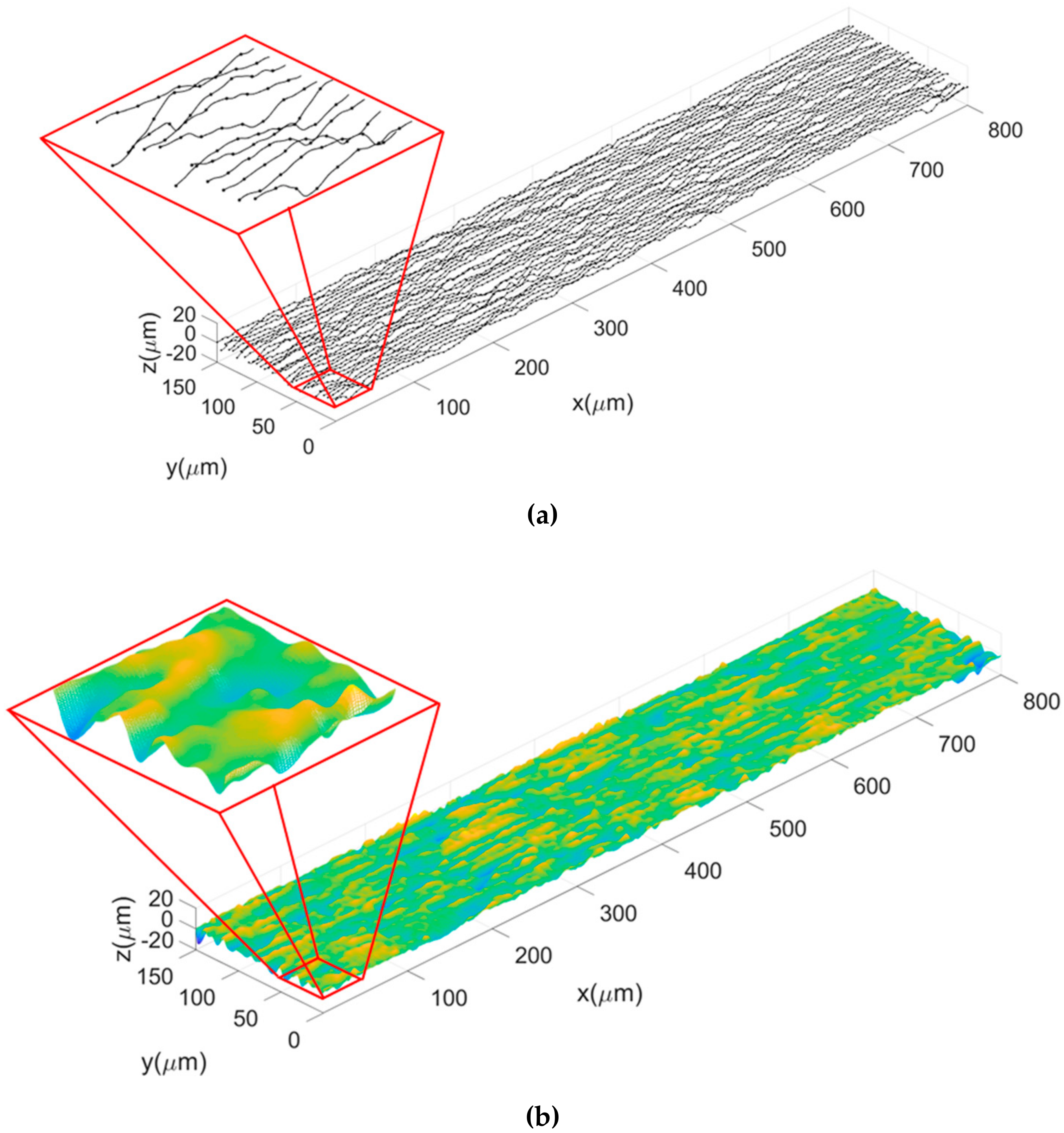 Coatings | Free Full-Text | Modeling Of A Microscale Surface Using ...