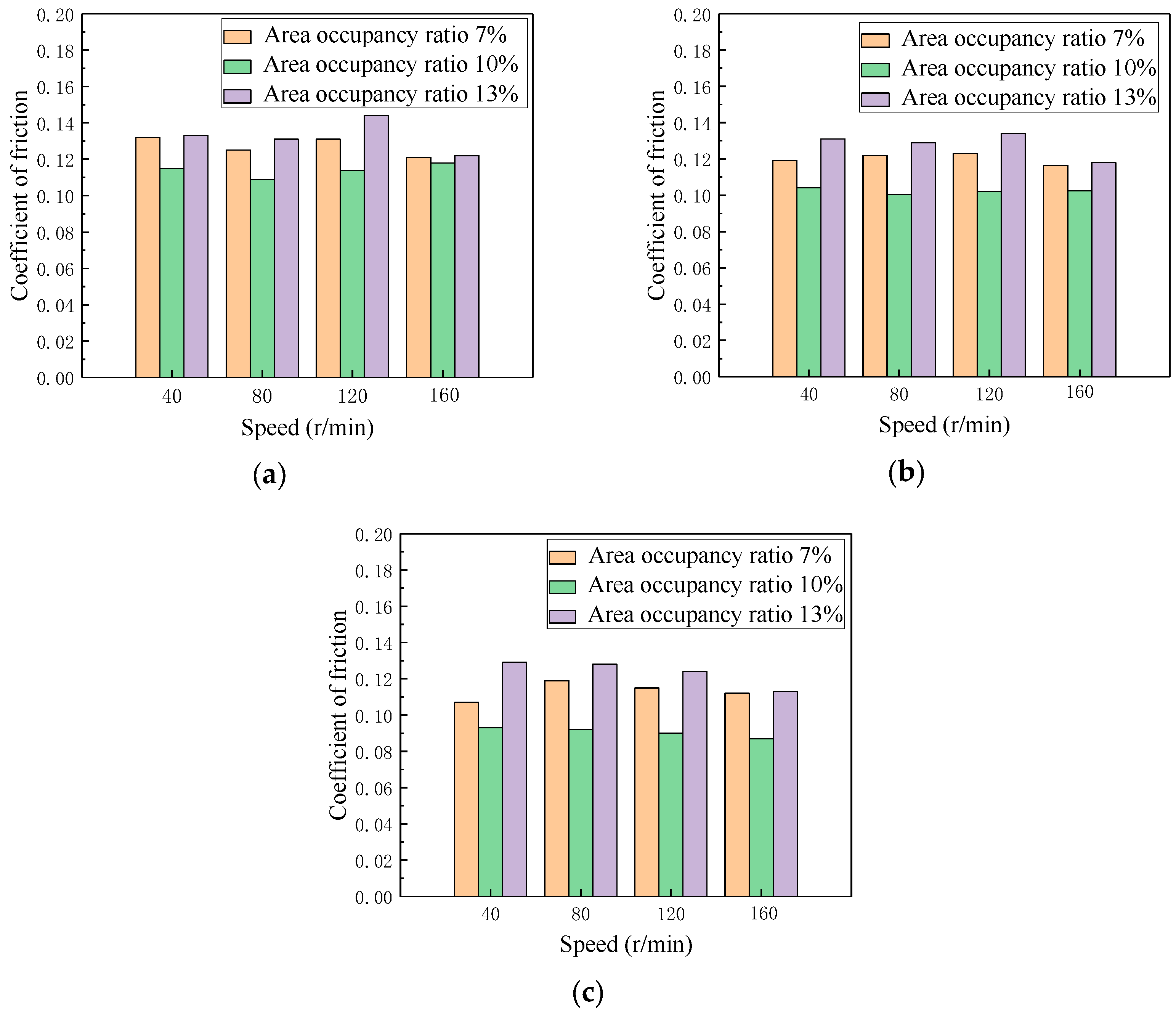 Coatings 09 00780 g012