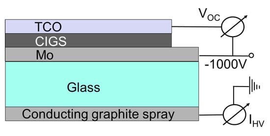 GRAPHITE - ITW Europe