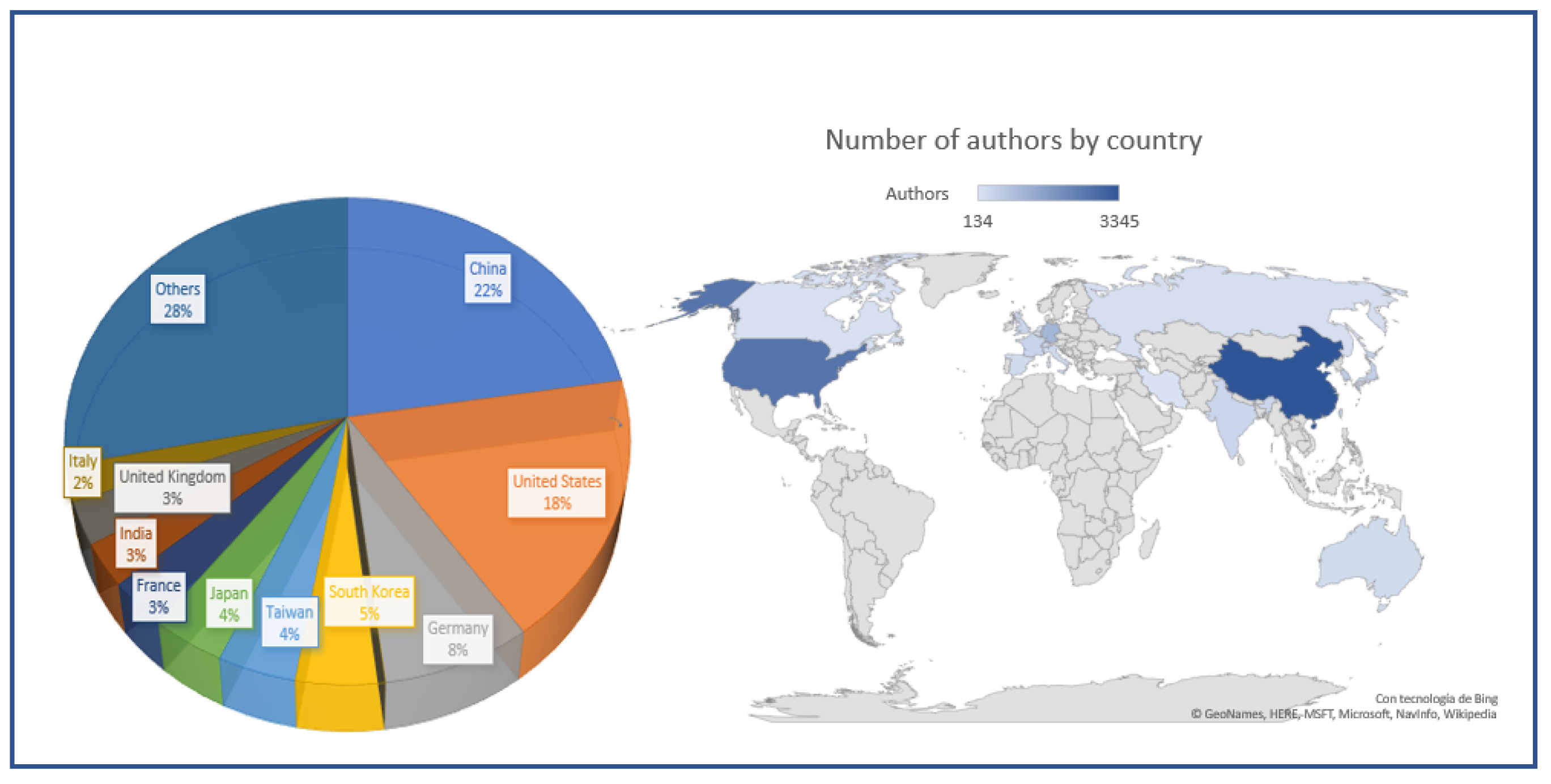 Coatings Free Full Text Coatings In Photovoltaic Solar Energy Worldwide Research Html