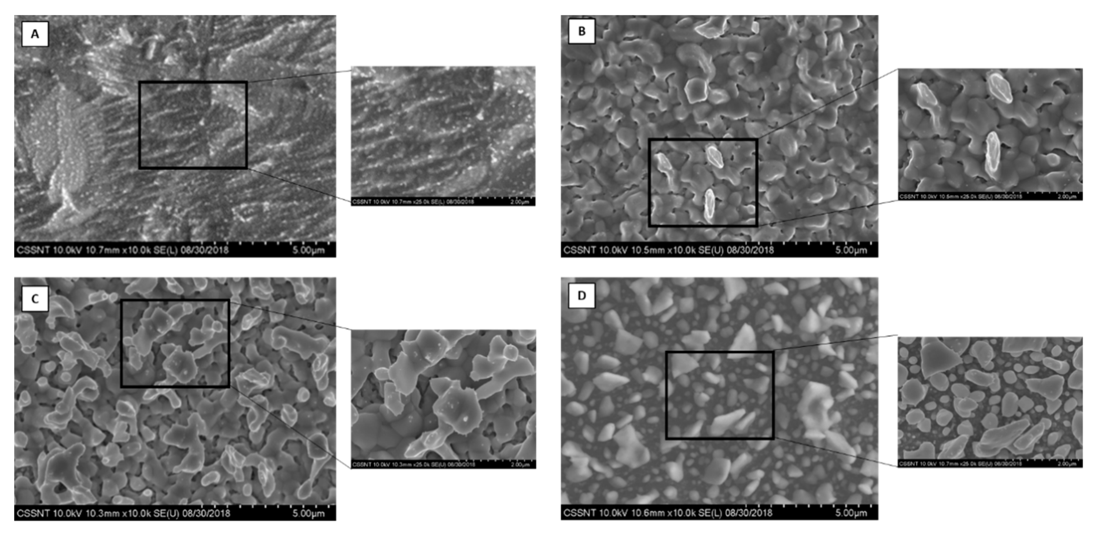 Coatings Free Full Text Electrodeposition Of Sn And Sn Composites With Carbon Materials Using Choline Chloride Based Ionic Liquids Html