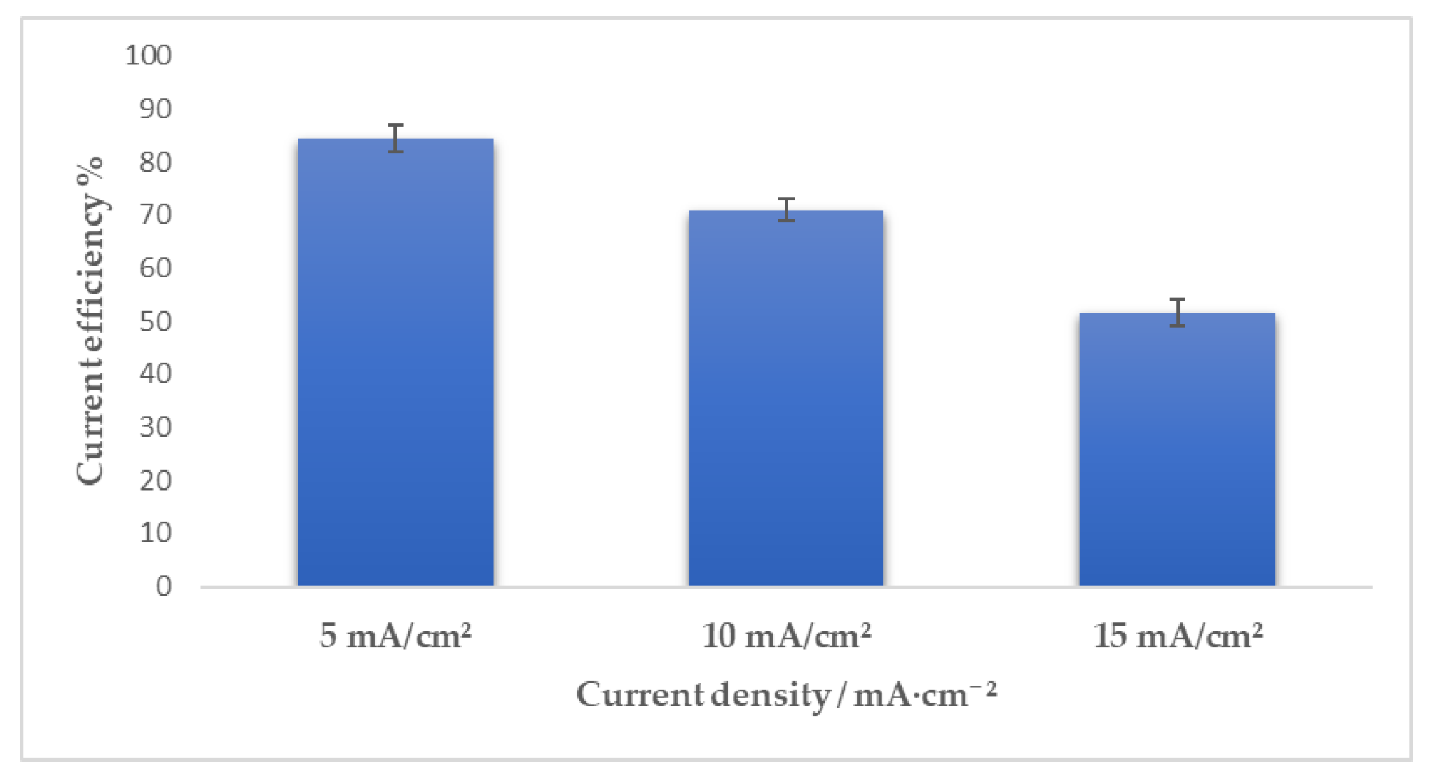 Coatings 09 00801 g005