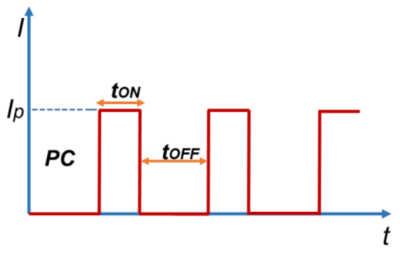 Coatings 09 00801 g007