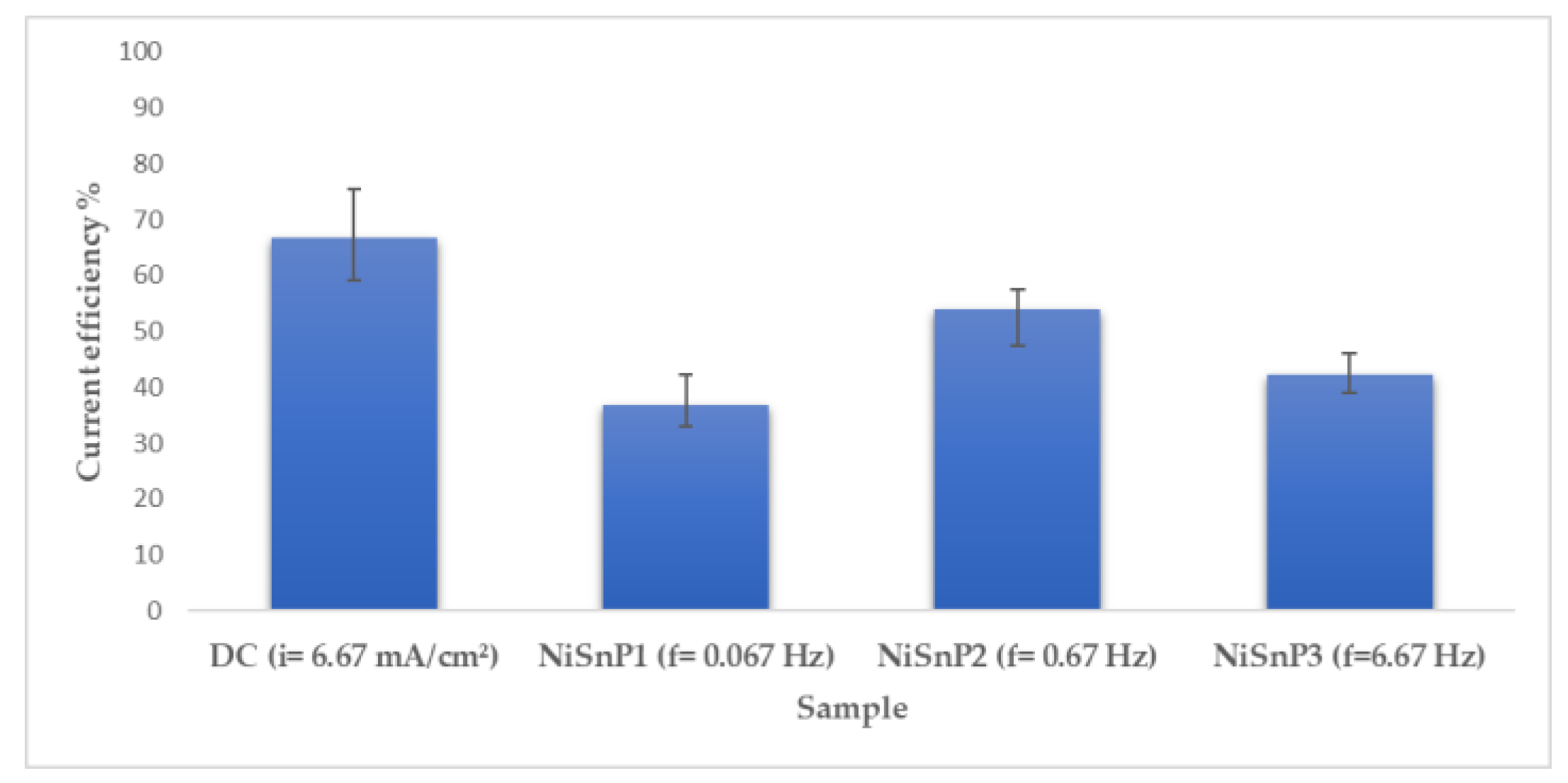 Coatings 09 00801 g011
