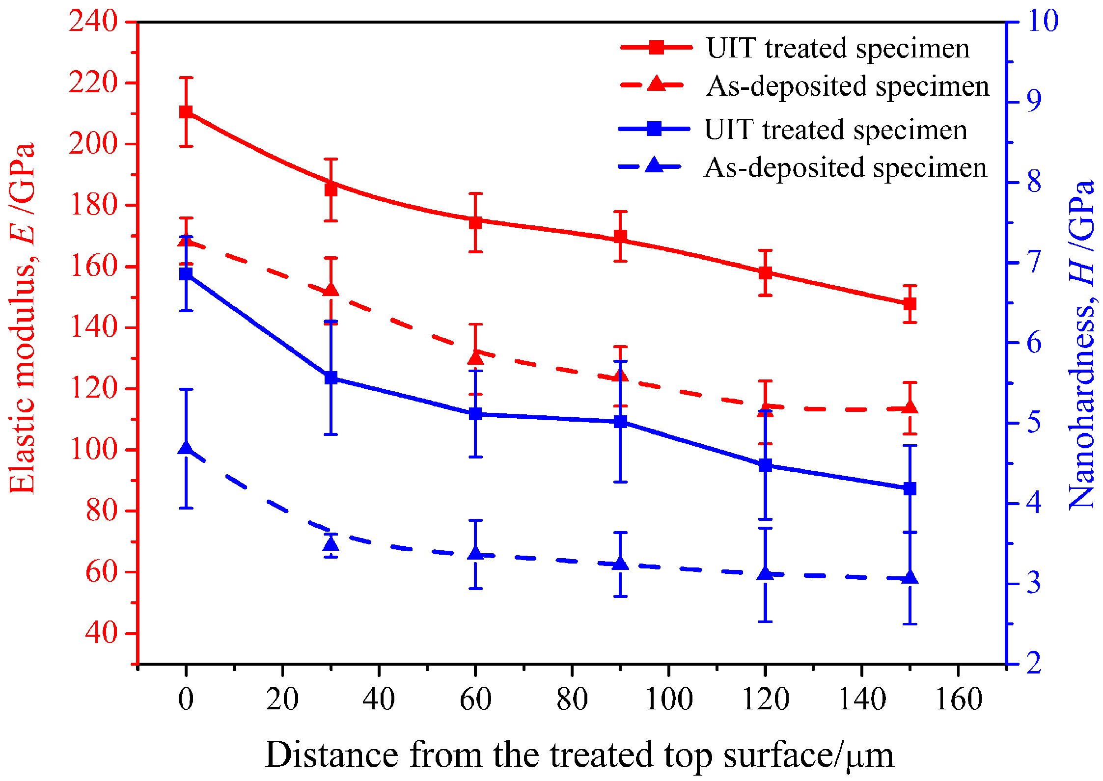 Coatings 09 00804 g009
