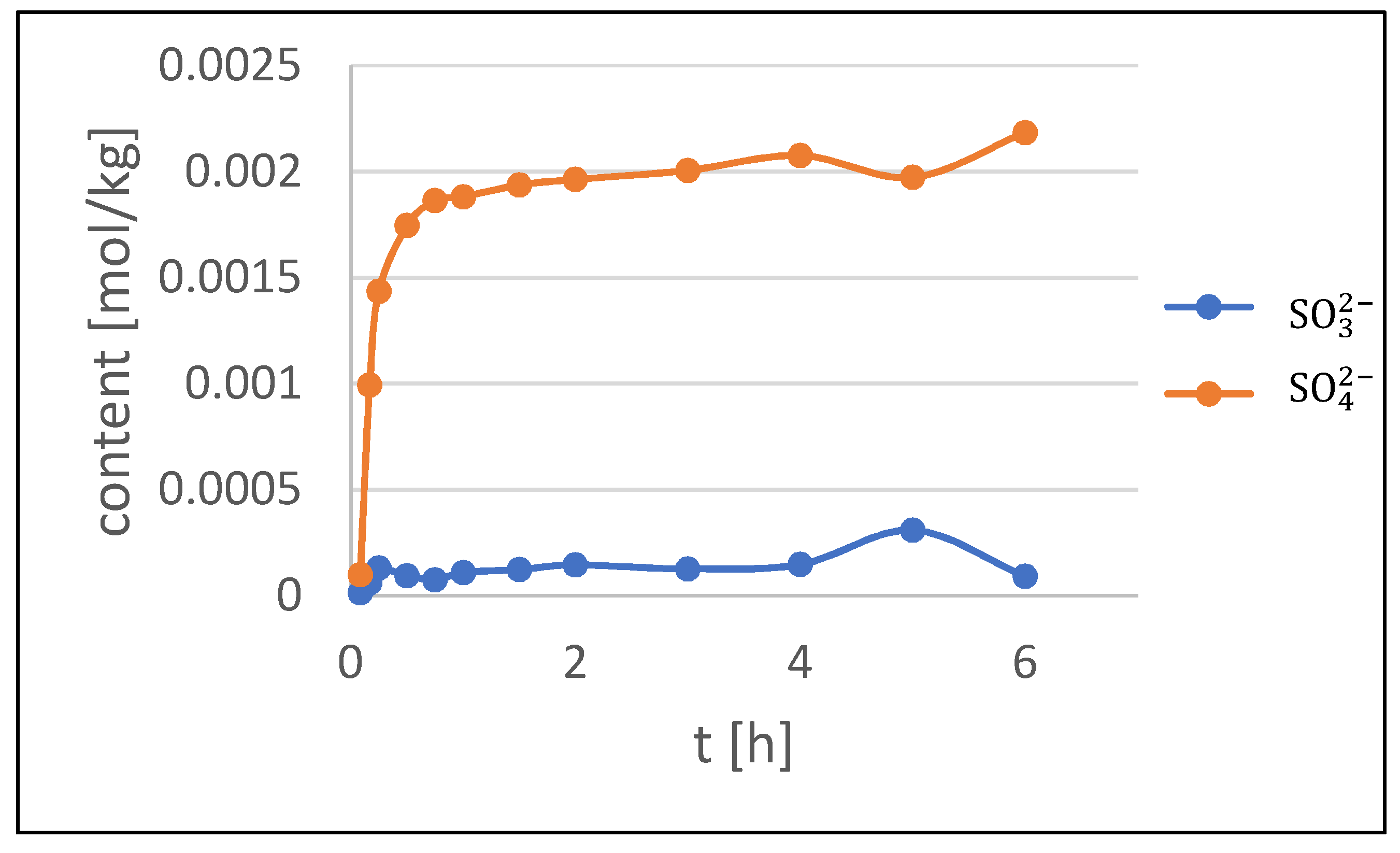 Coatings 09 00837 g002