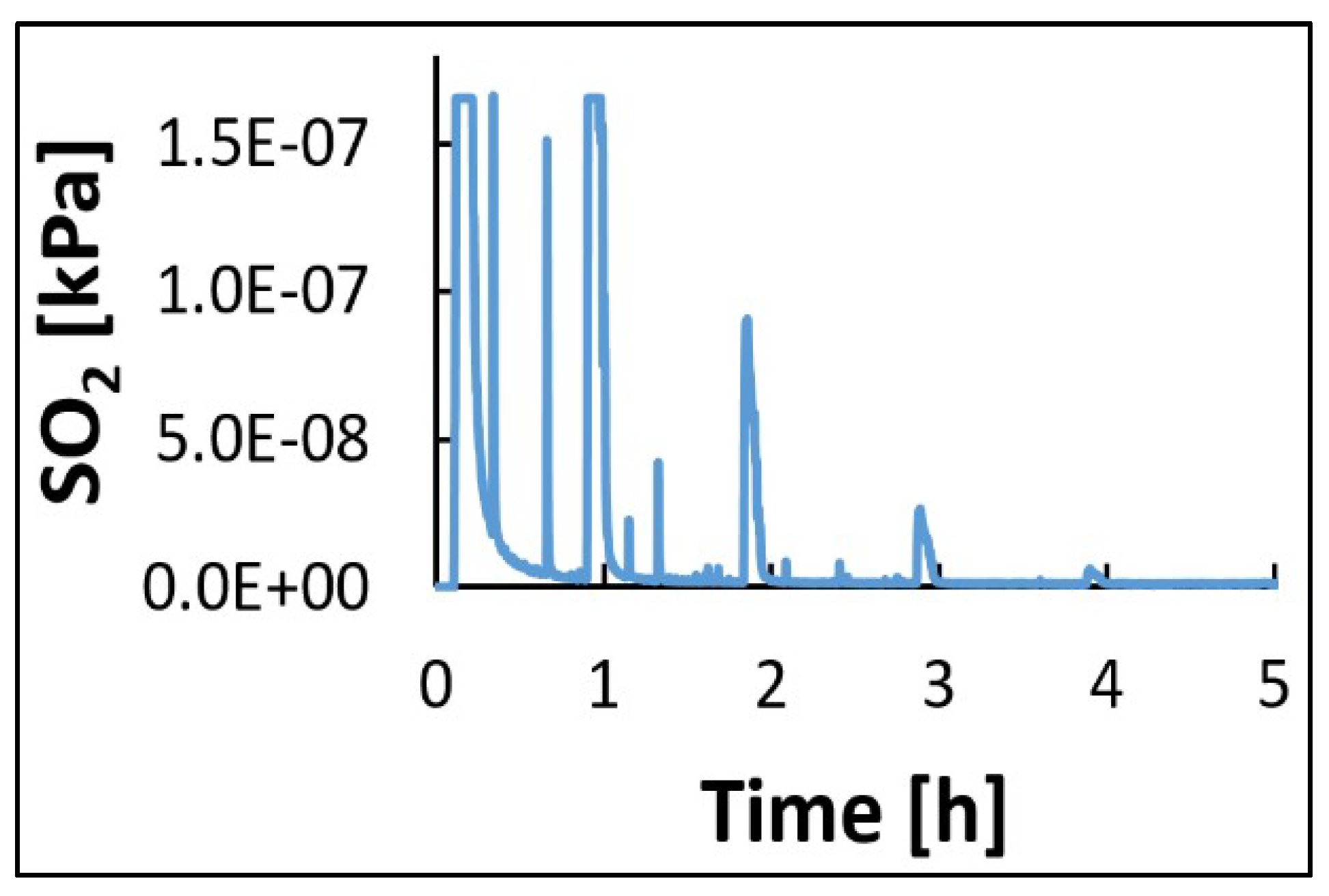 Coatings 09 00837 g004