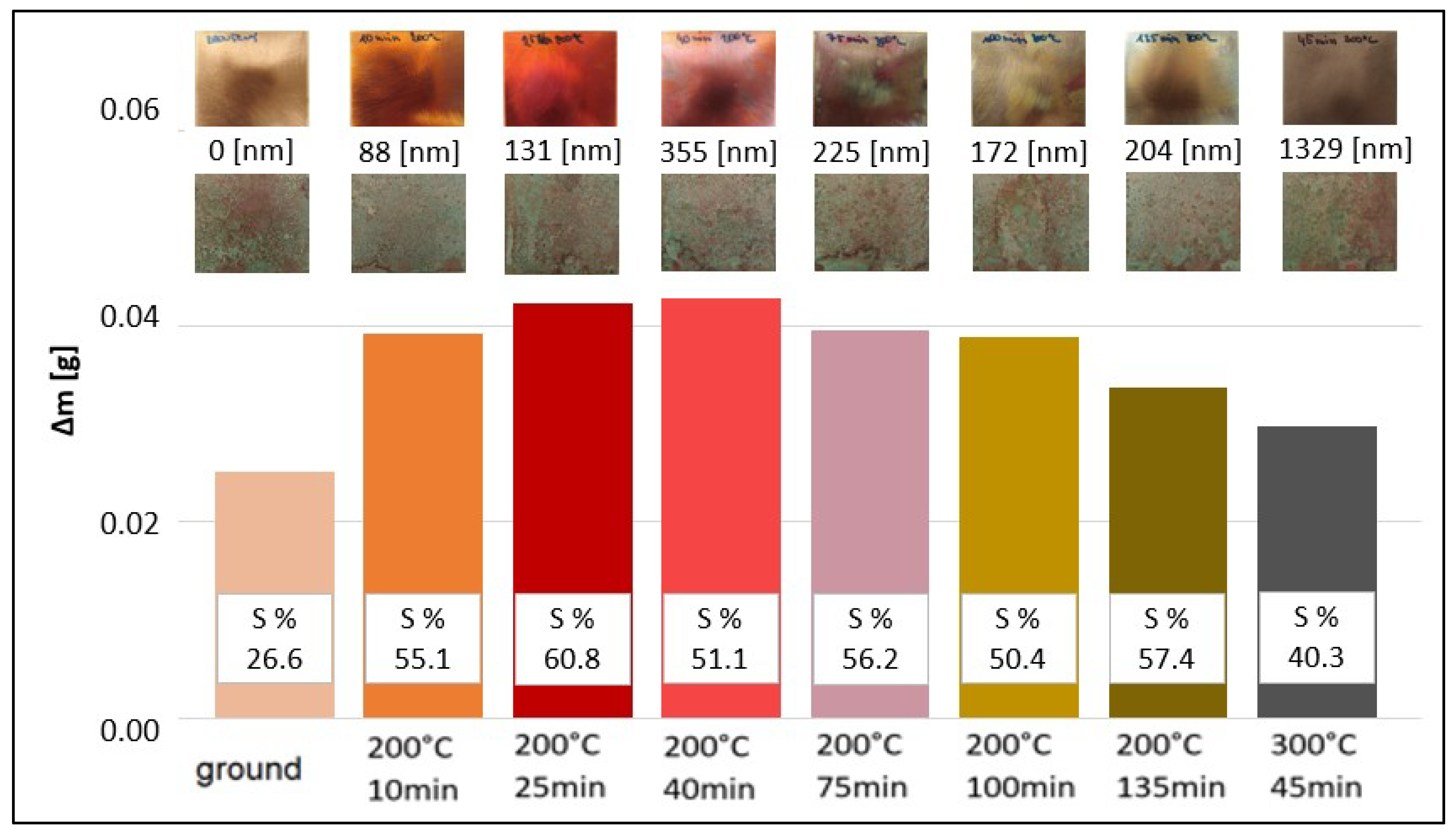 Coatings 09 00837 g006