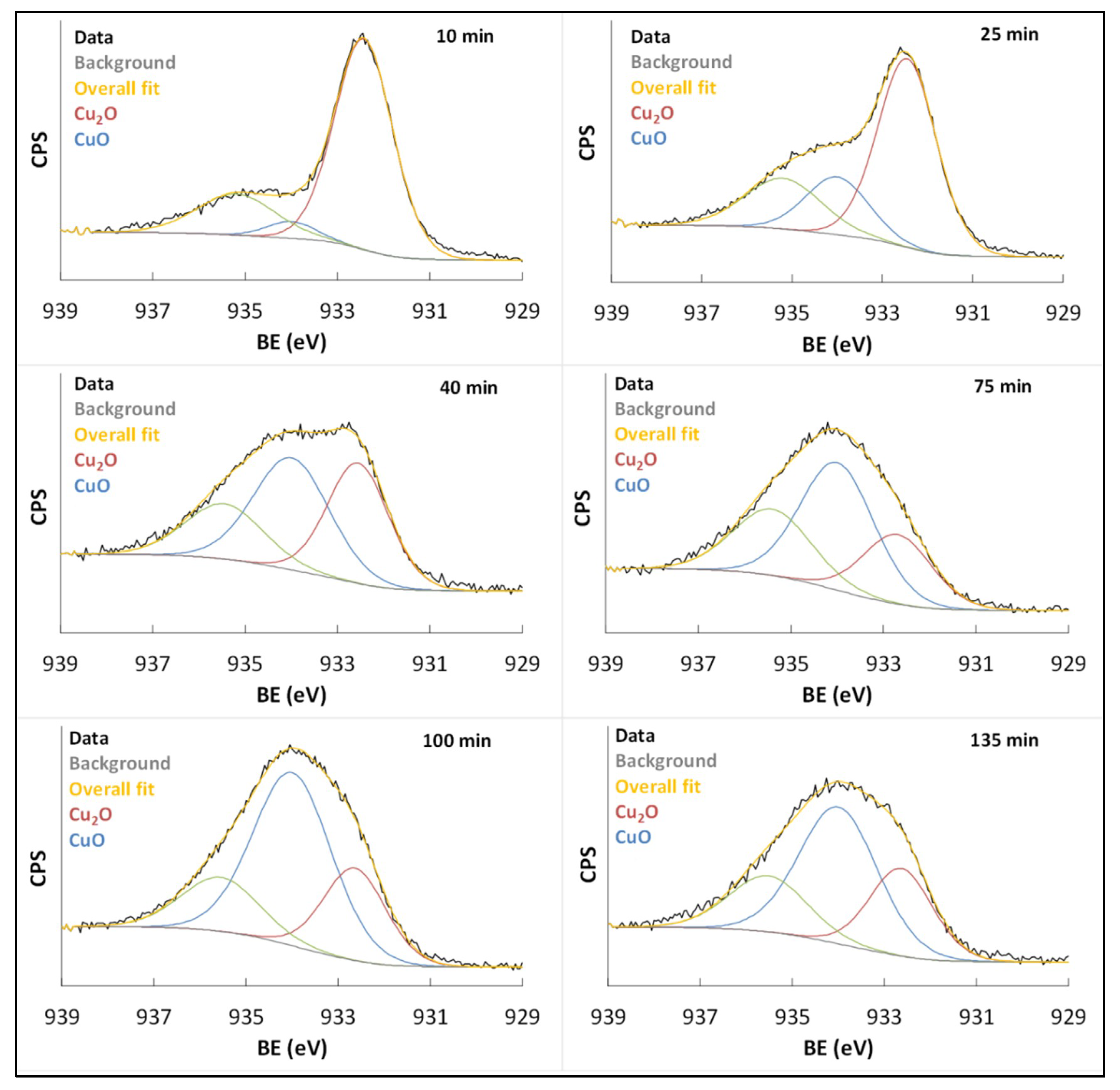 Coatings 09 00837 g007