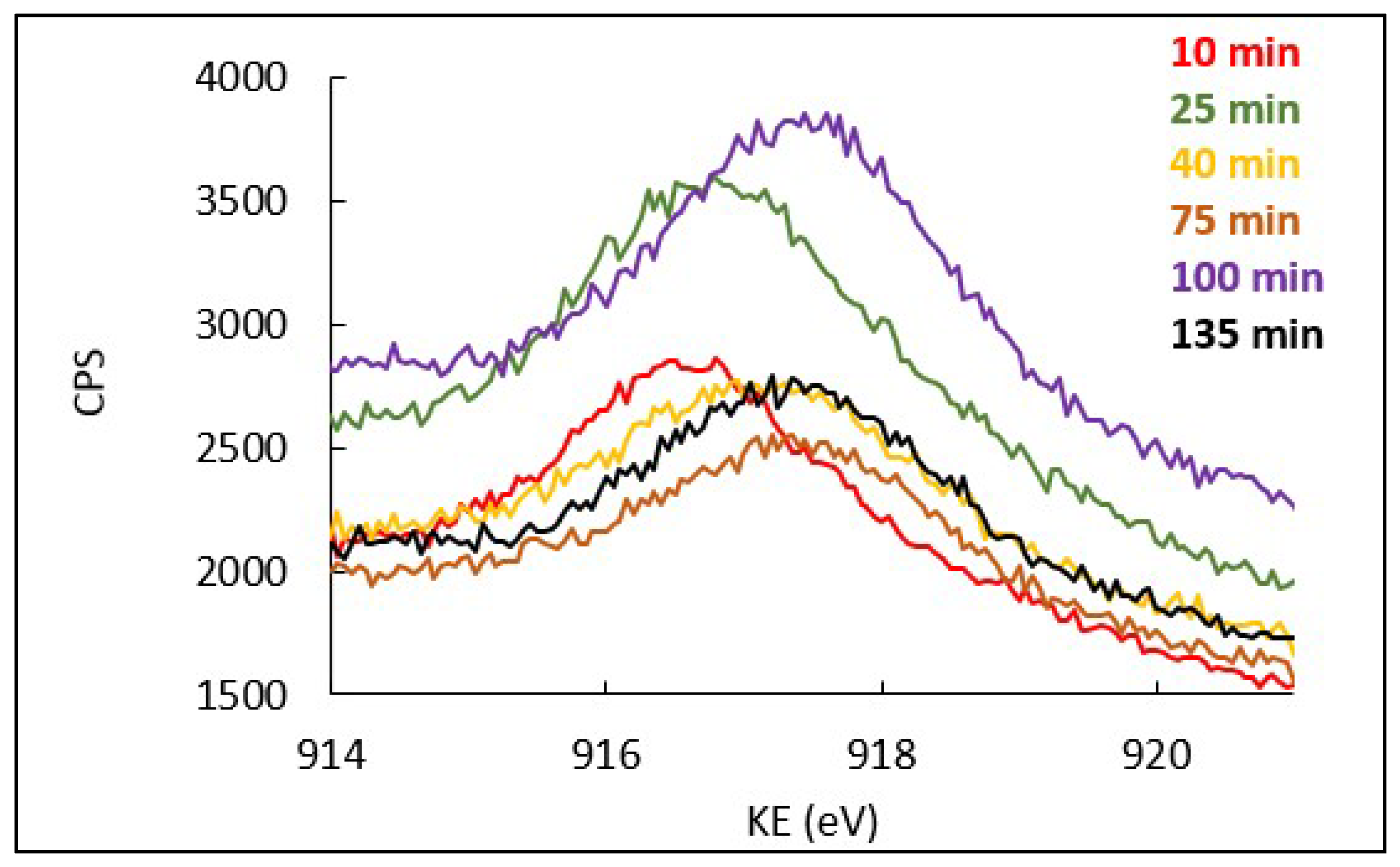 Coatings 09 00837 g008