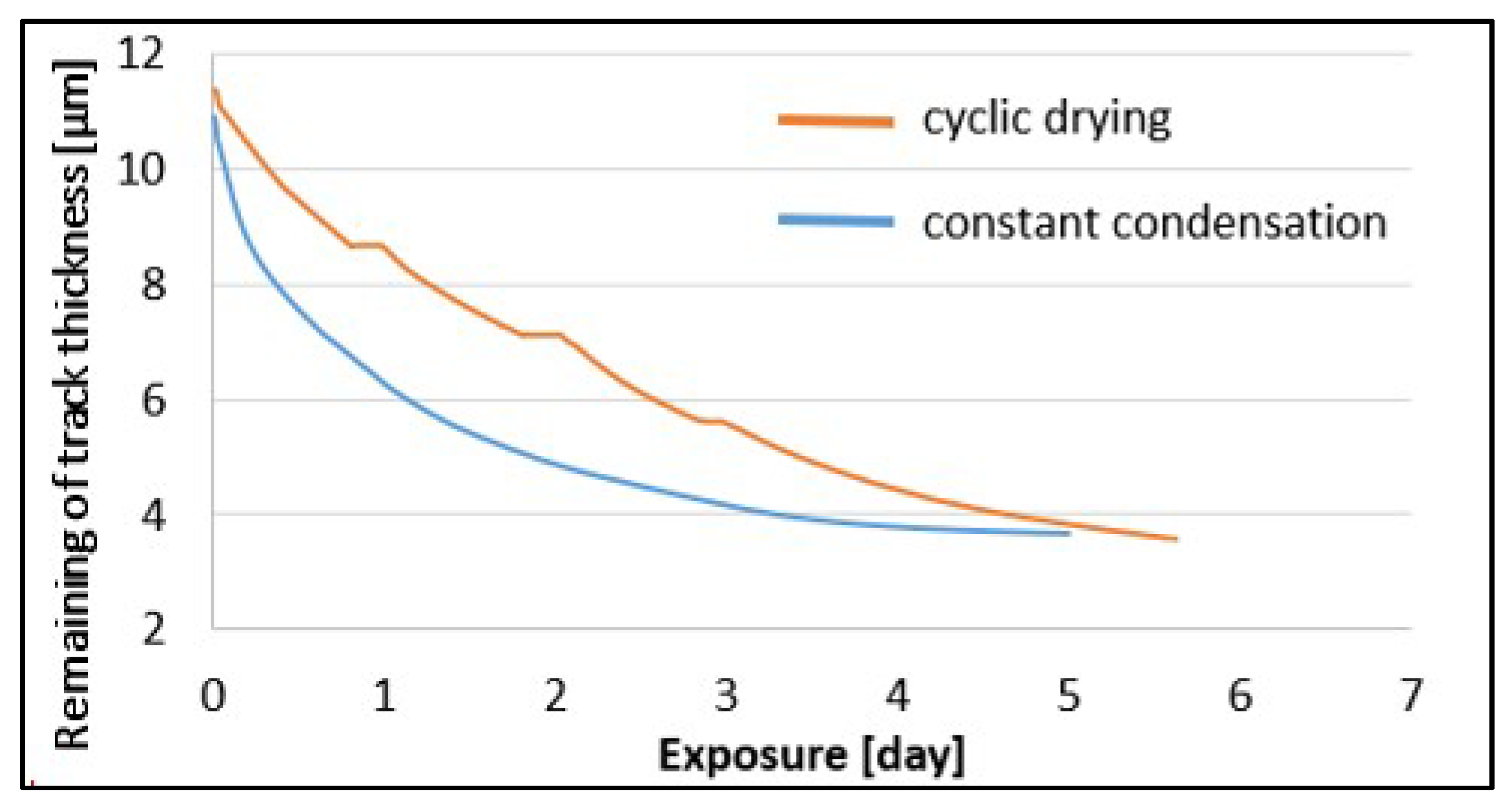 Coatings 09 00837 g009