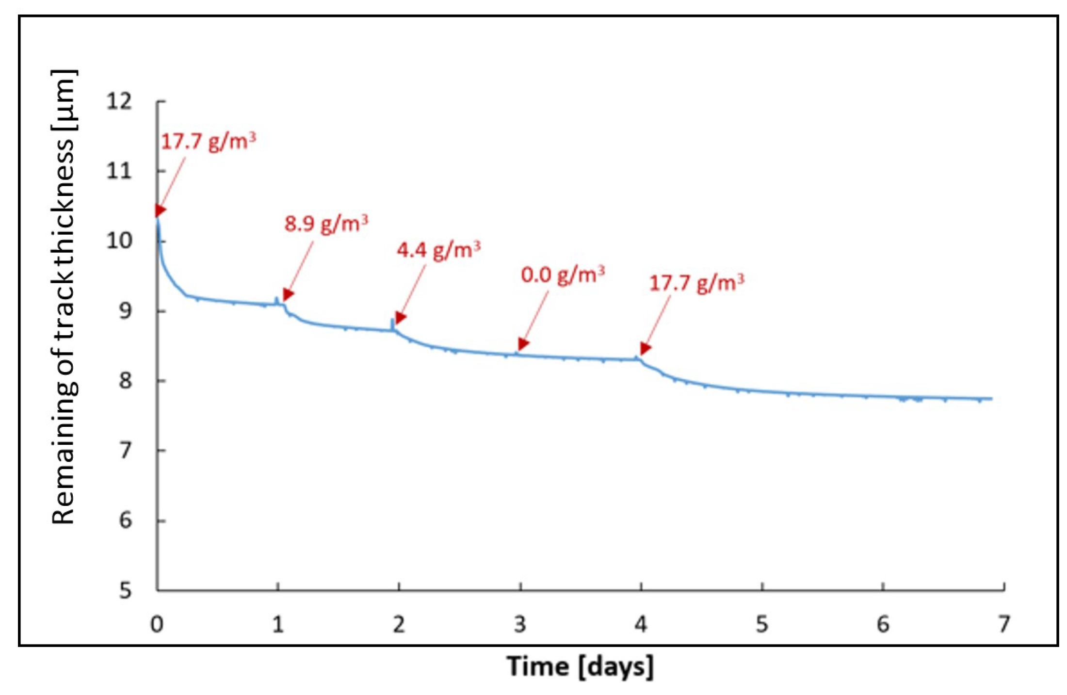 Coatings 09 00837 g013