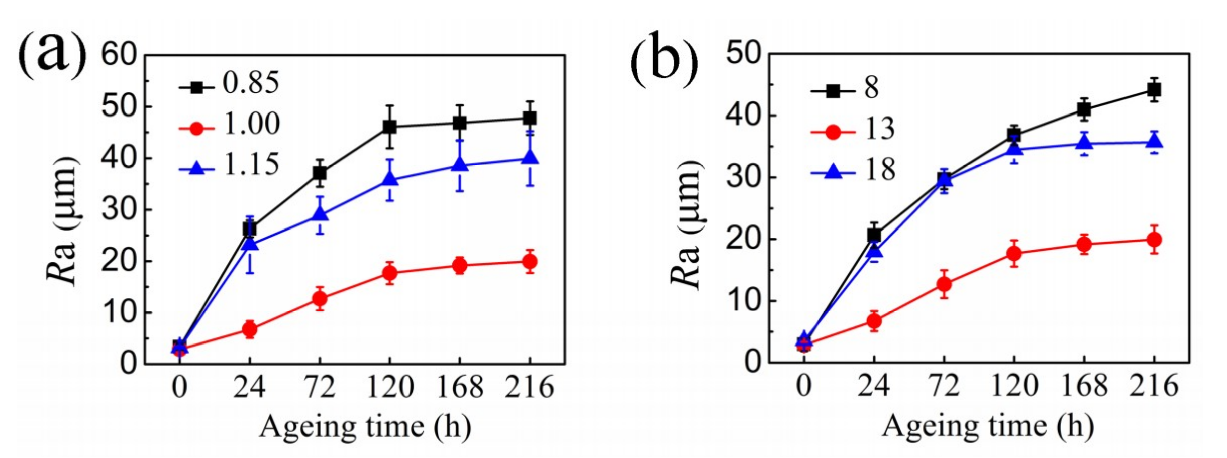 Coatings 09 00846 g004