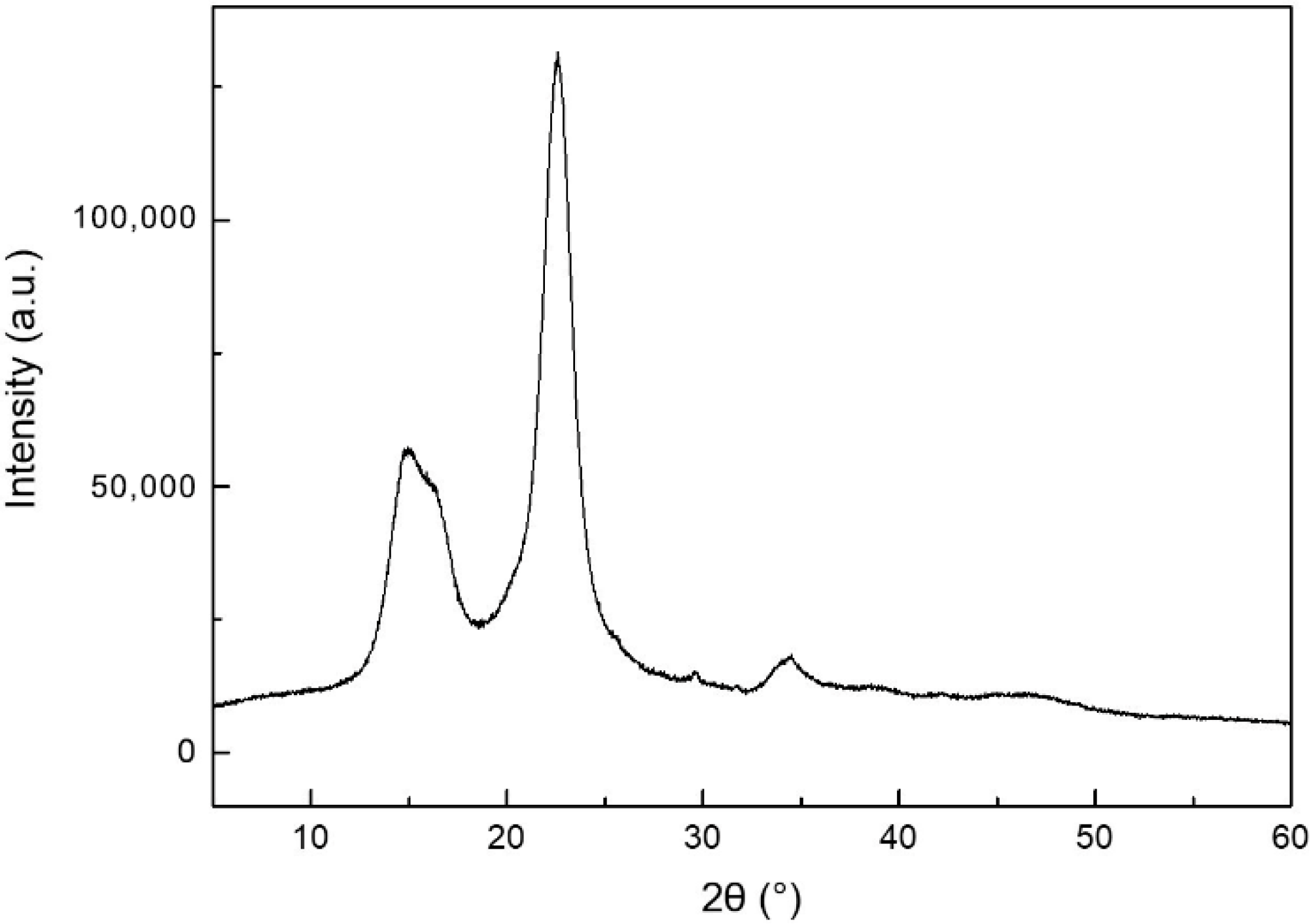 Coatings 10 00040 g004 Coatings 10 00040 g004