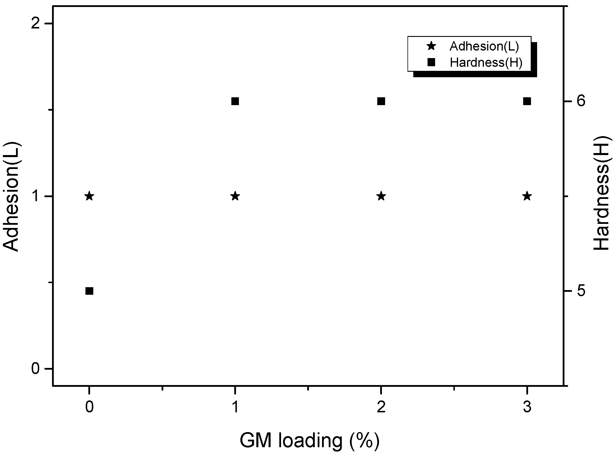 Coatings 10 00040 g006 Coatings 10 00040 g006