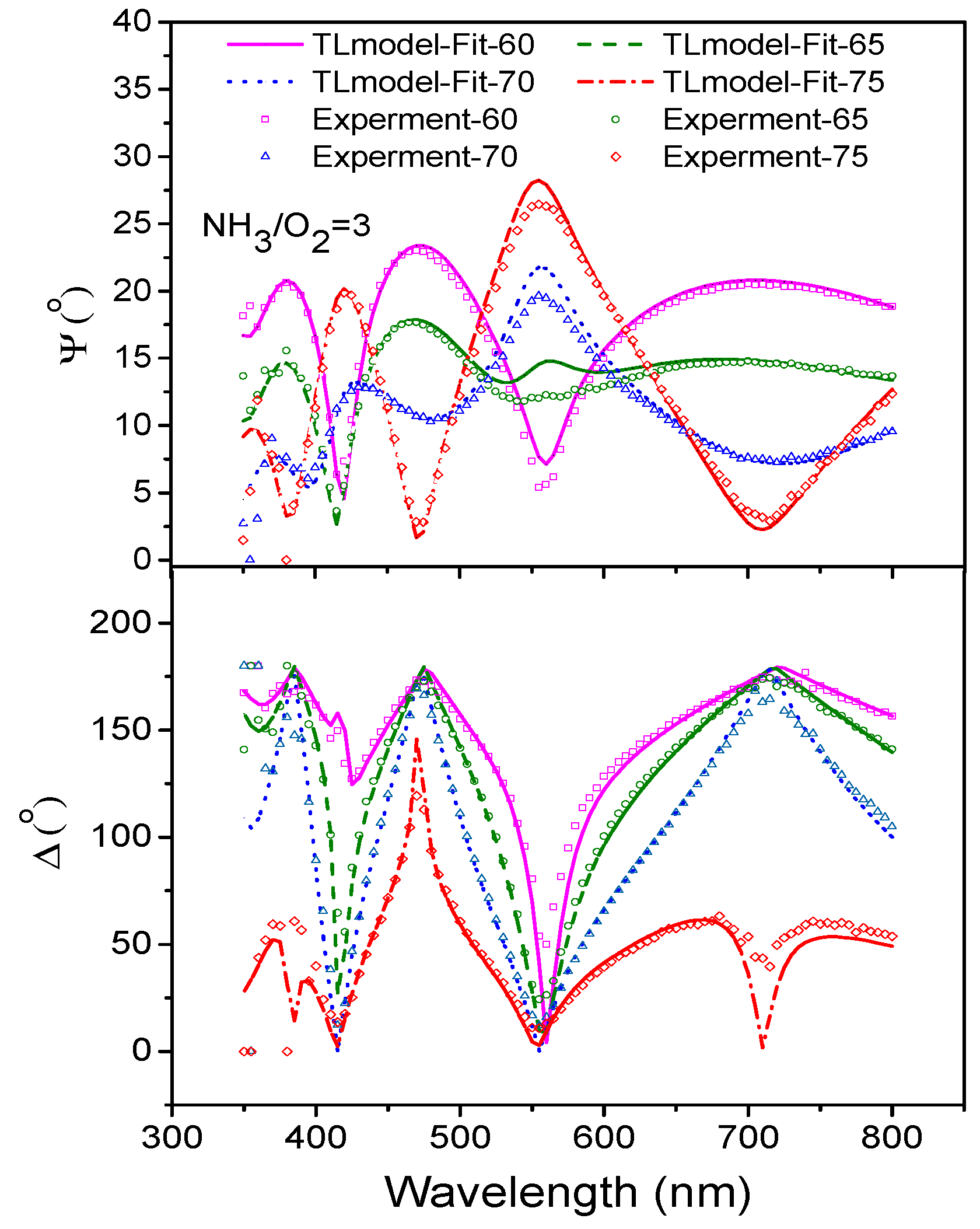 Coatings 10 00047 g002