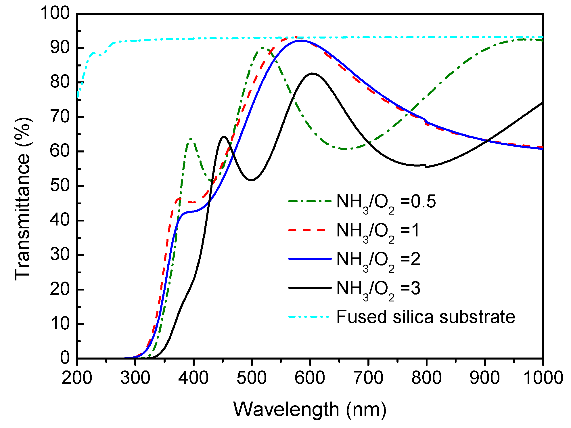Coatings 10 00047 g009