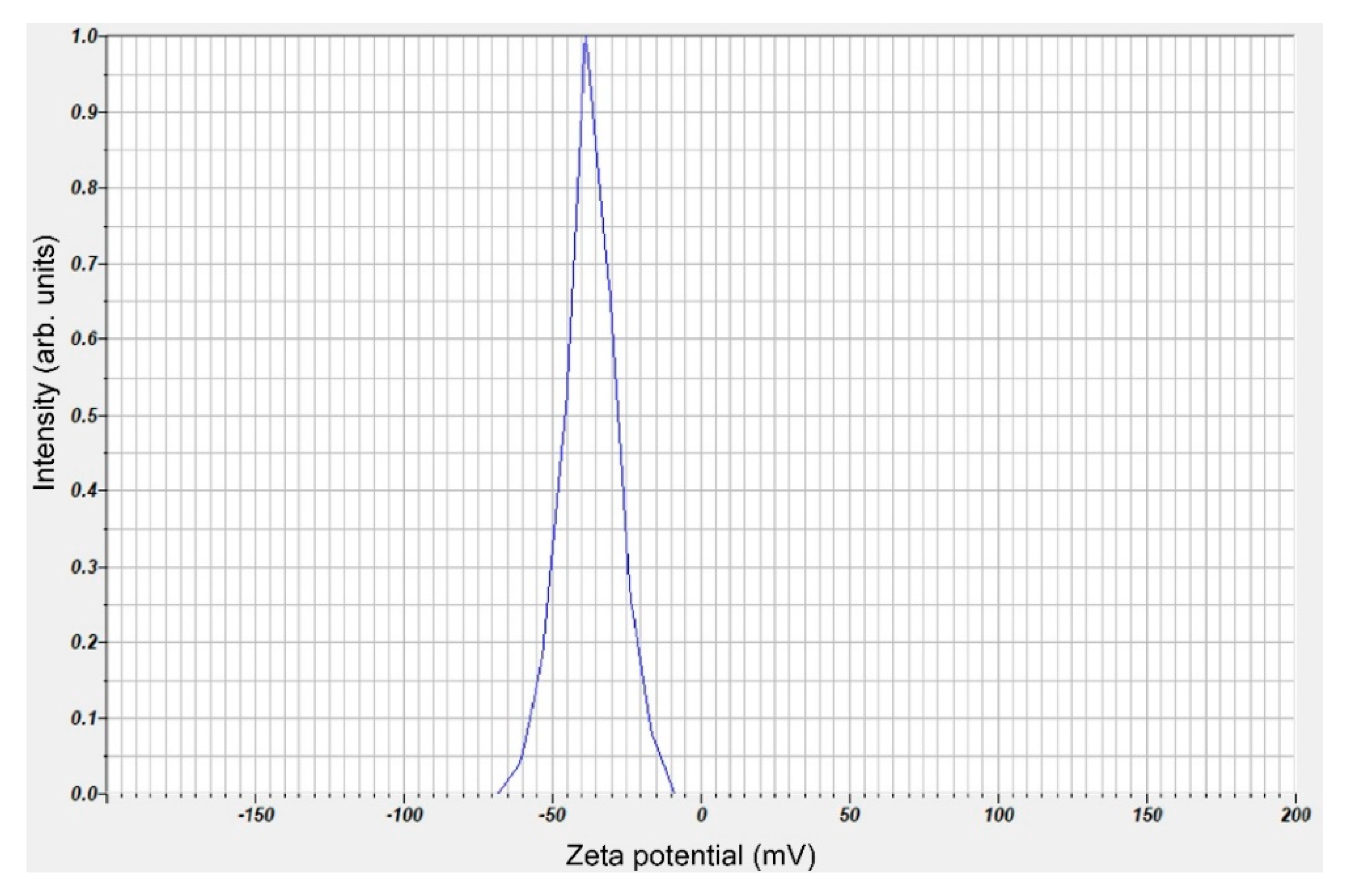 Coatings 10 00057 g001