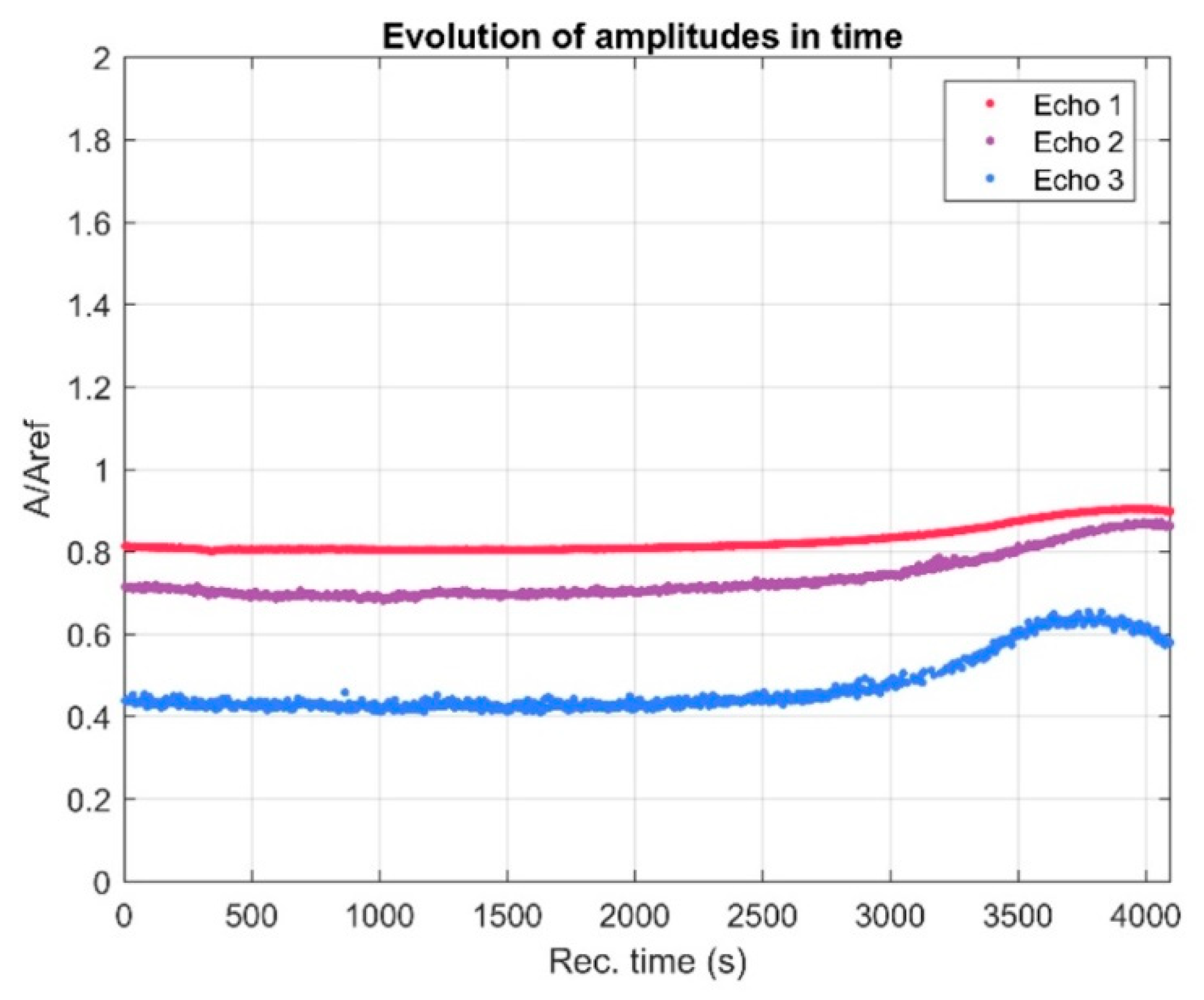 Coatings 10 00057 g002