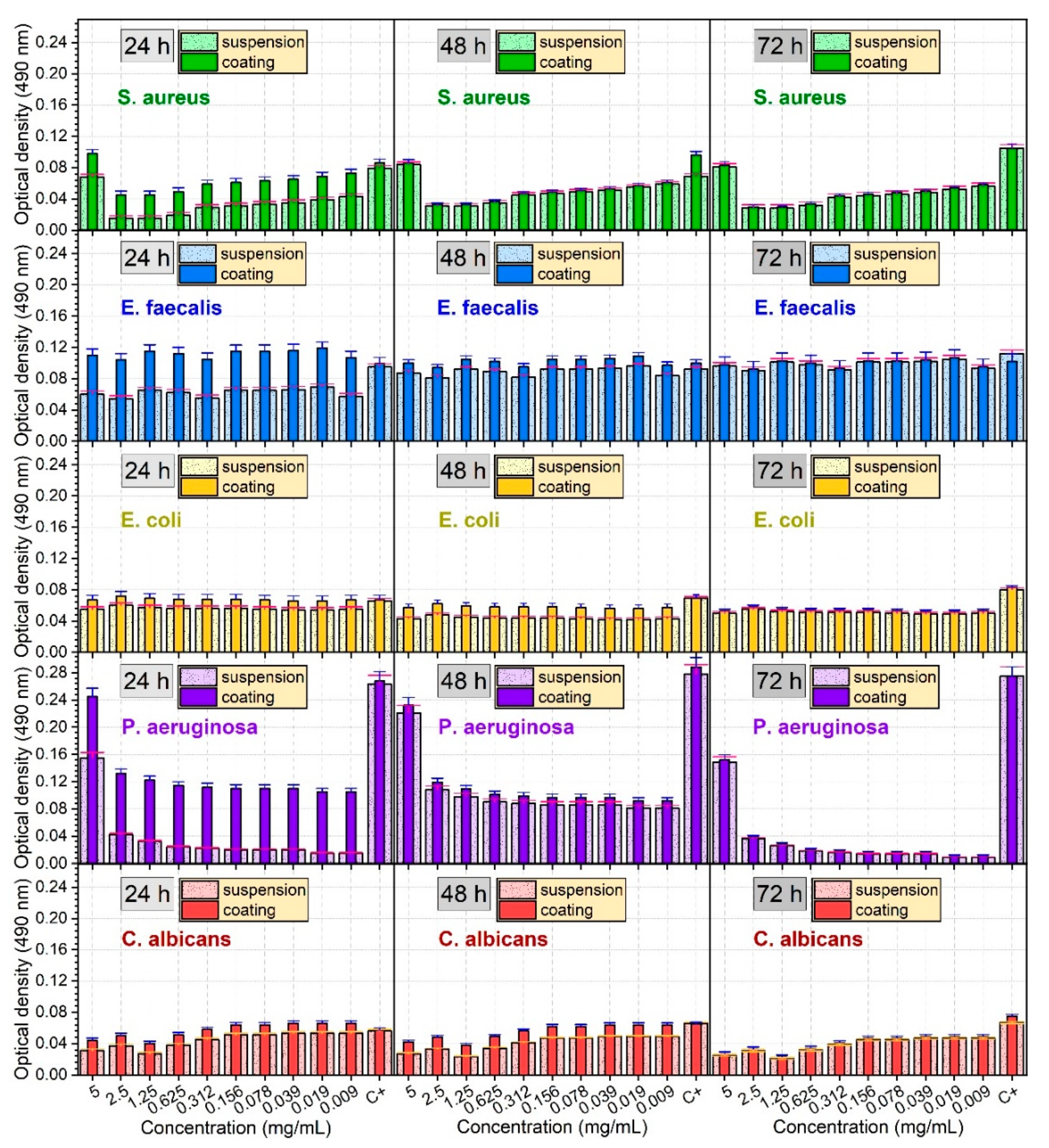 Coatings 10 00057 g011