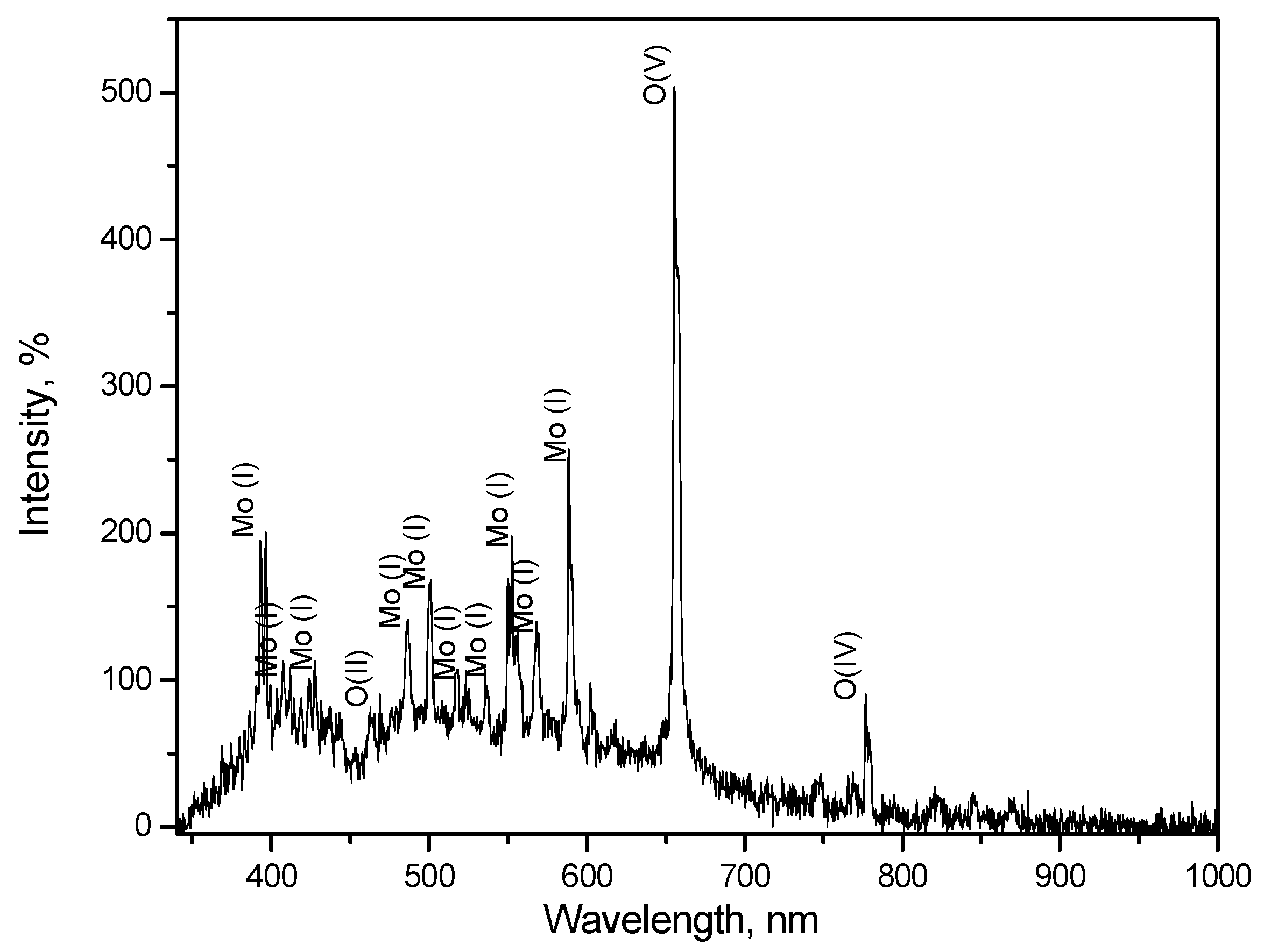 Coatings 10 00067 g003 Coatings 10 00067 g003