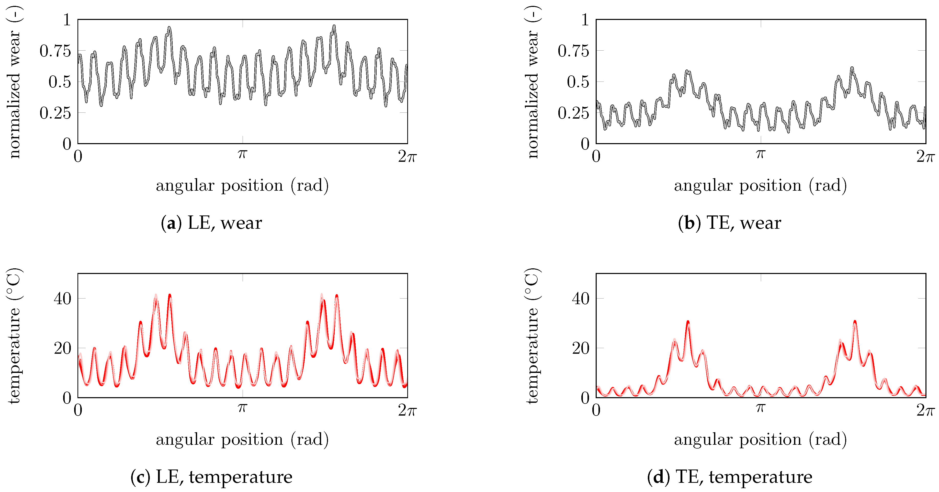 Coatings 10 00074 g005