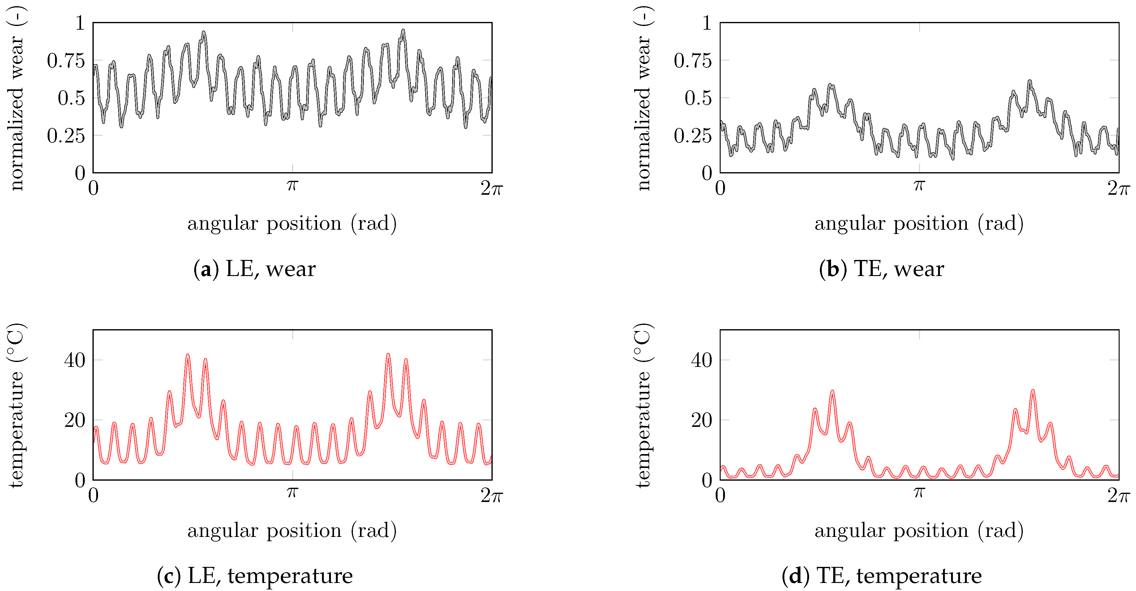 Coatings 10 00074 g006