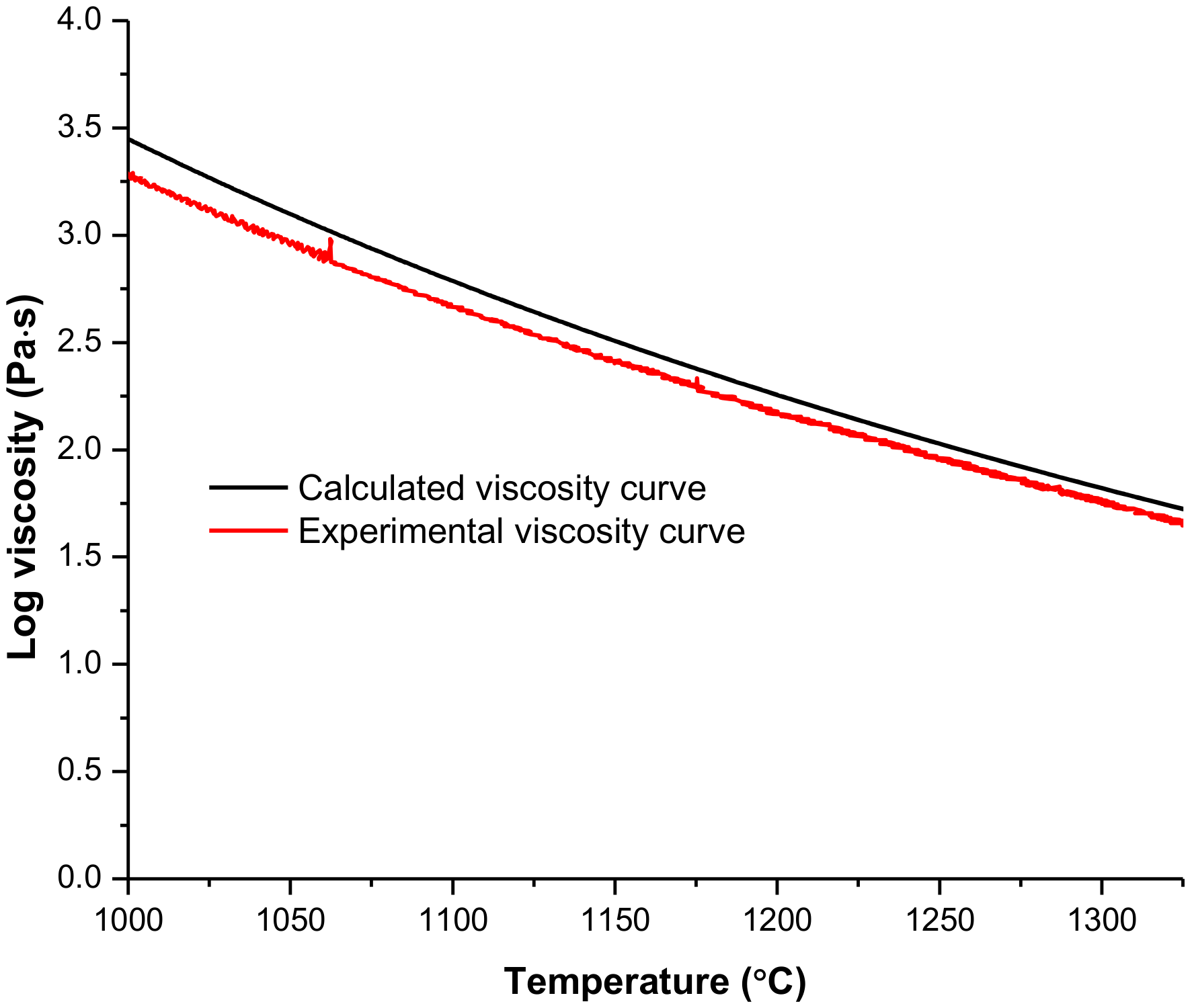Coatings 10 00100 g001