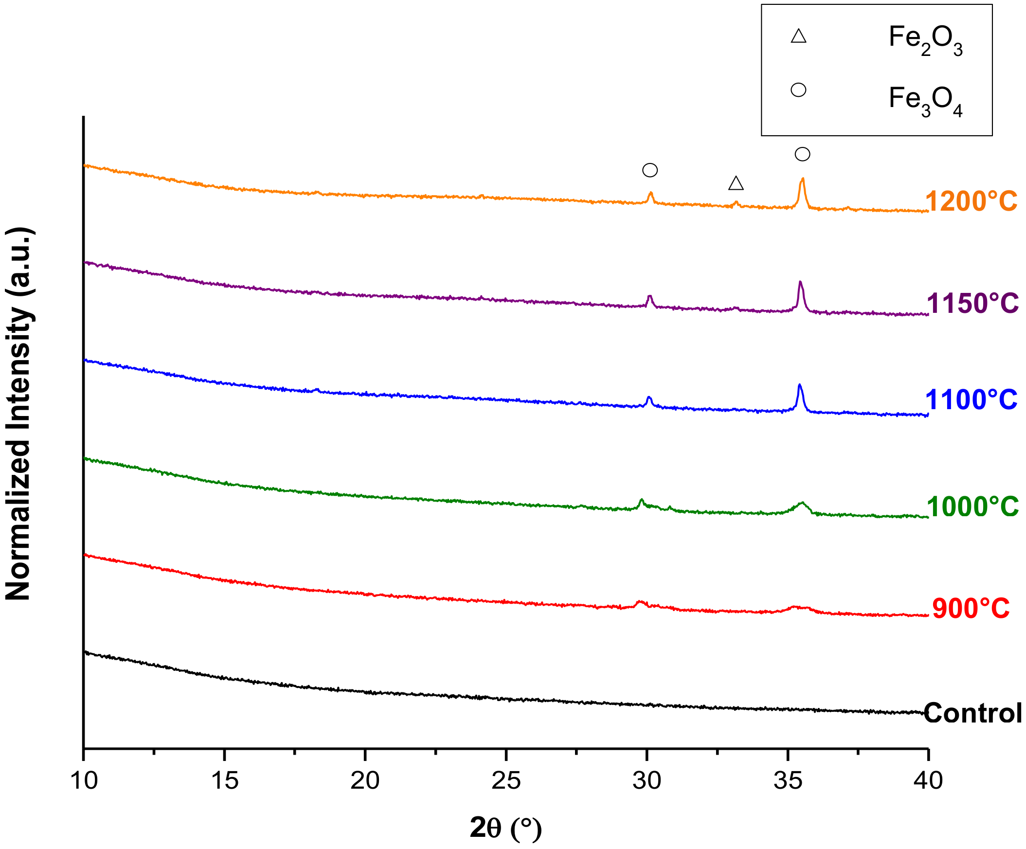 Coatings 10 00100 g004