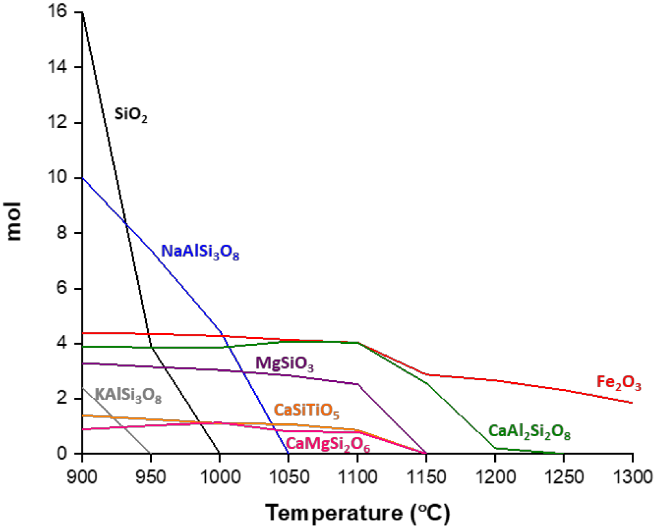 Coatings 10 00100 g008