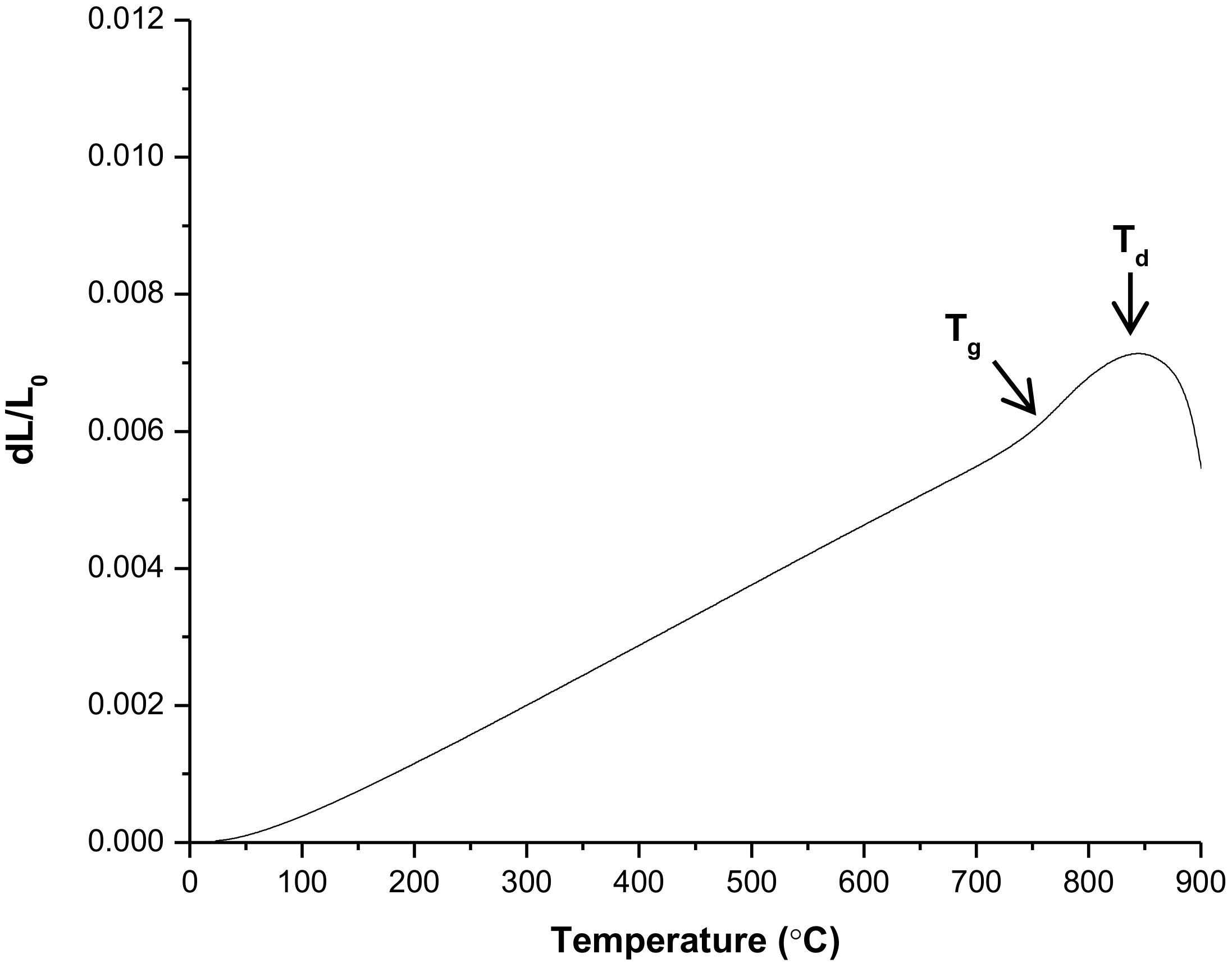 Coatings 10 00100 g010