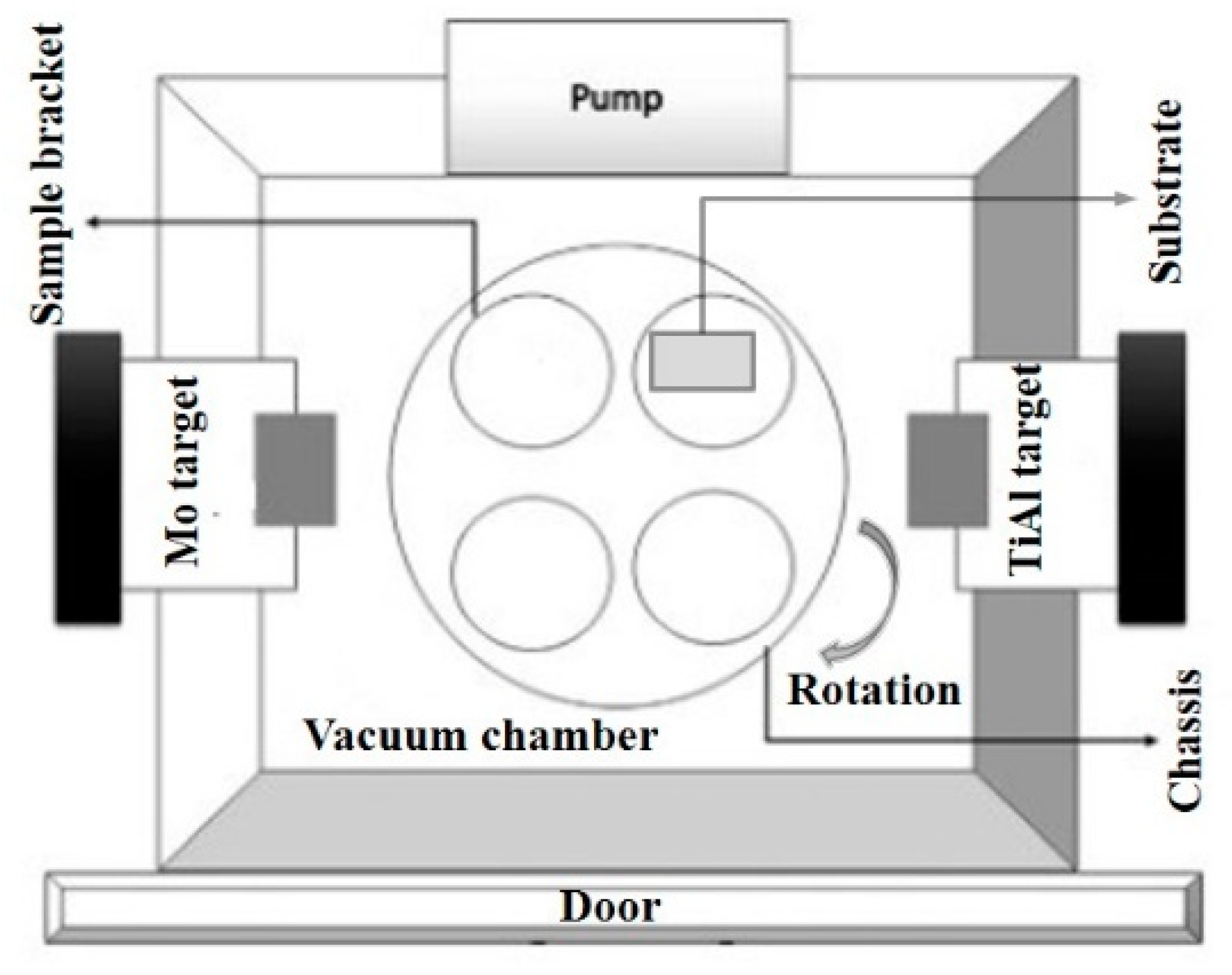 Coatings 10 00101 g001