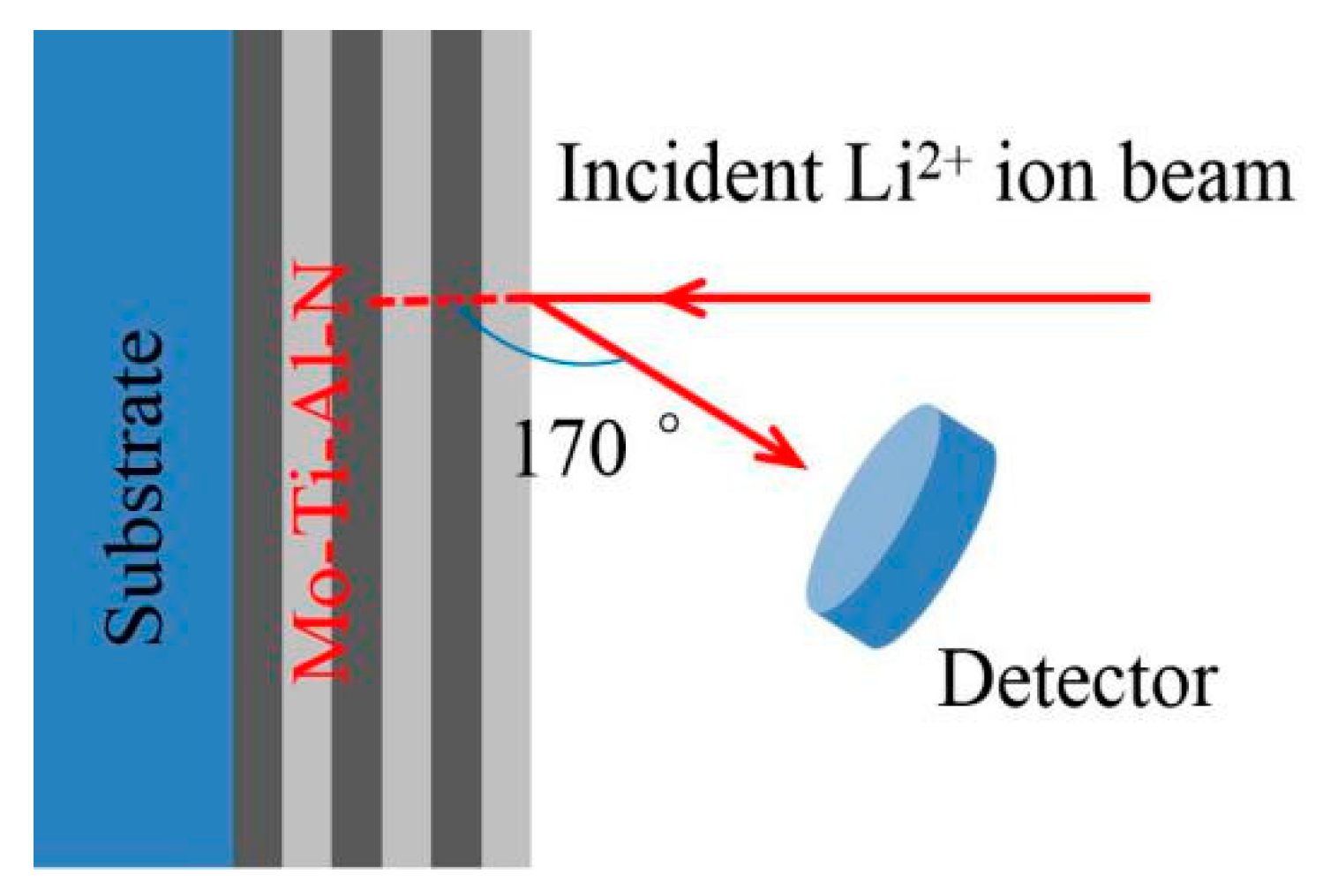 Coatings 10 00101 g002