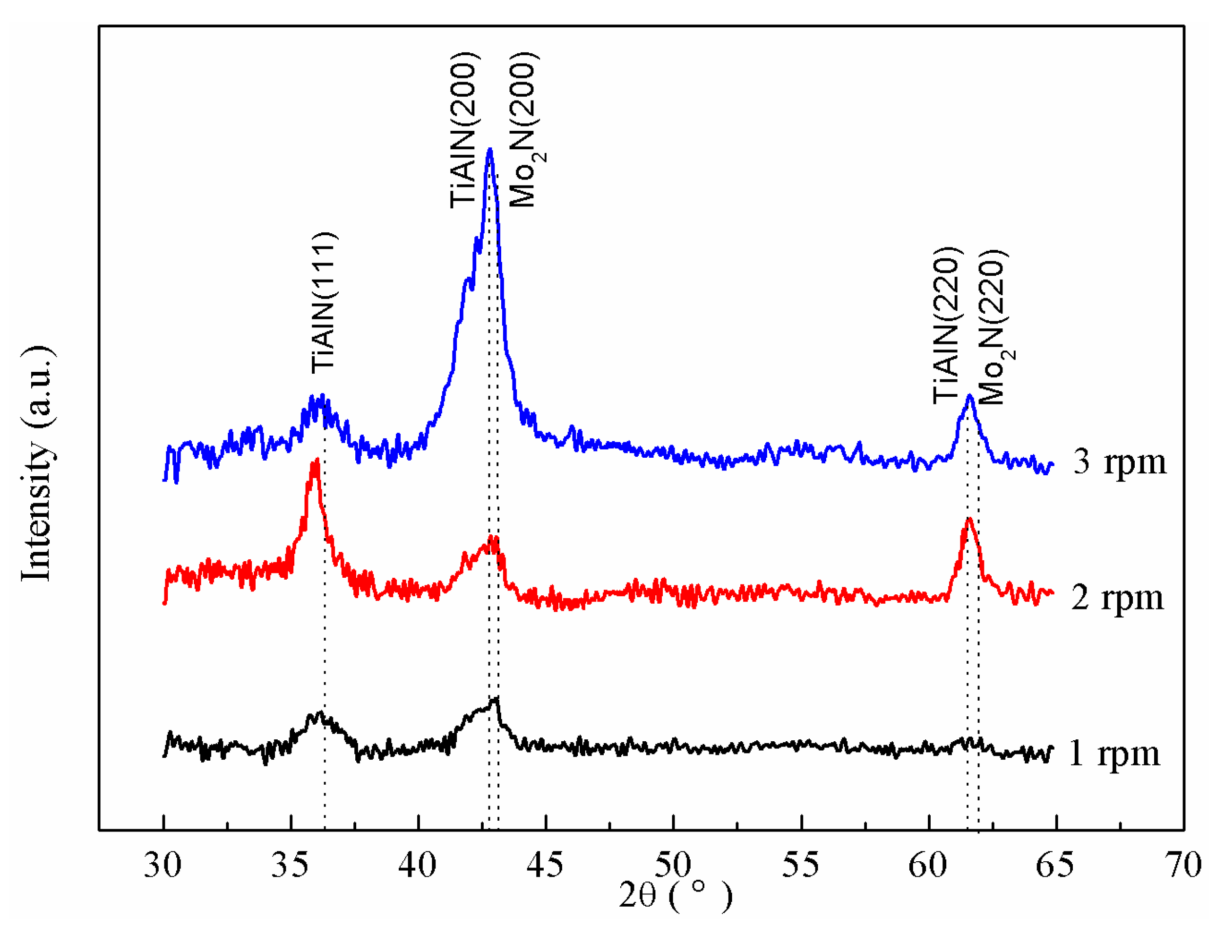 Coatings 10 00101 g004