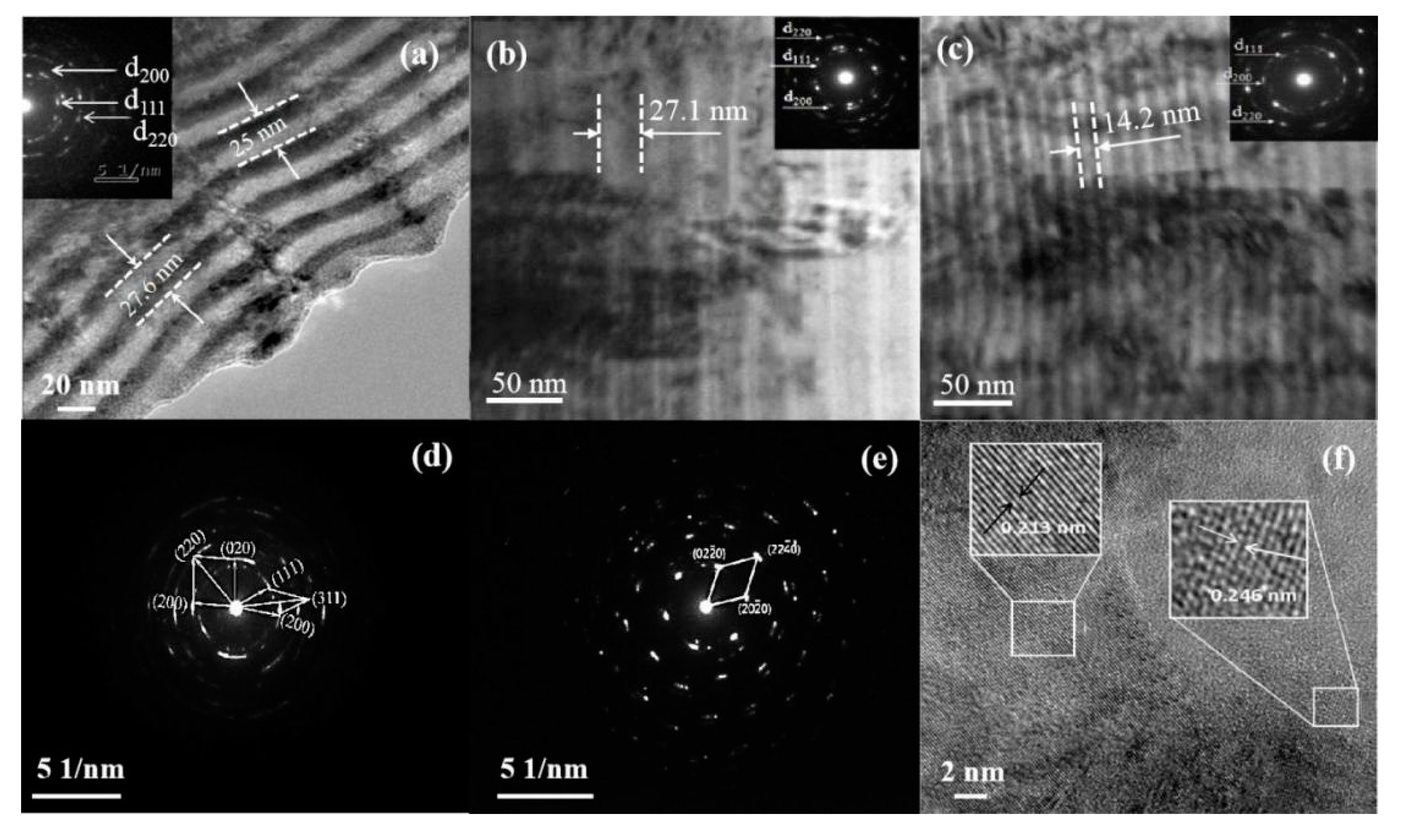 Coatings 10 00101 g005