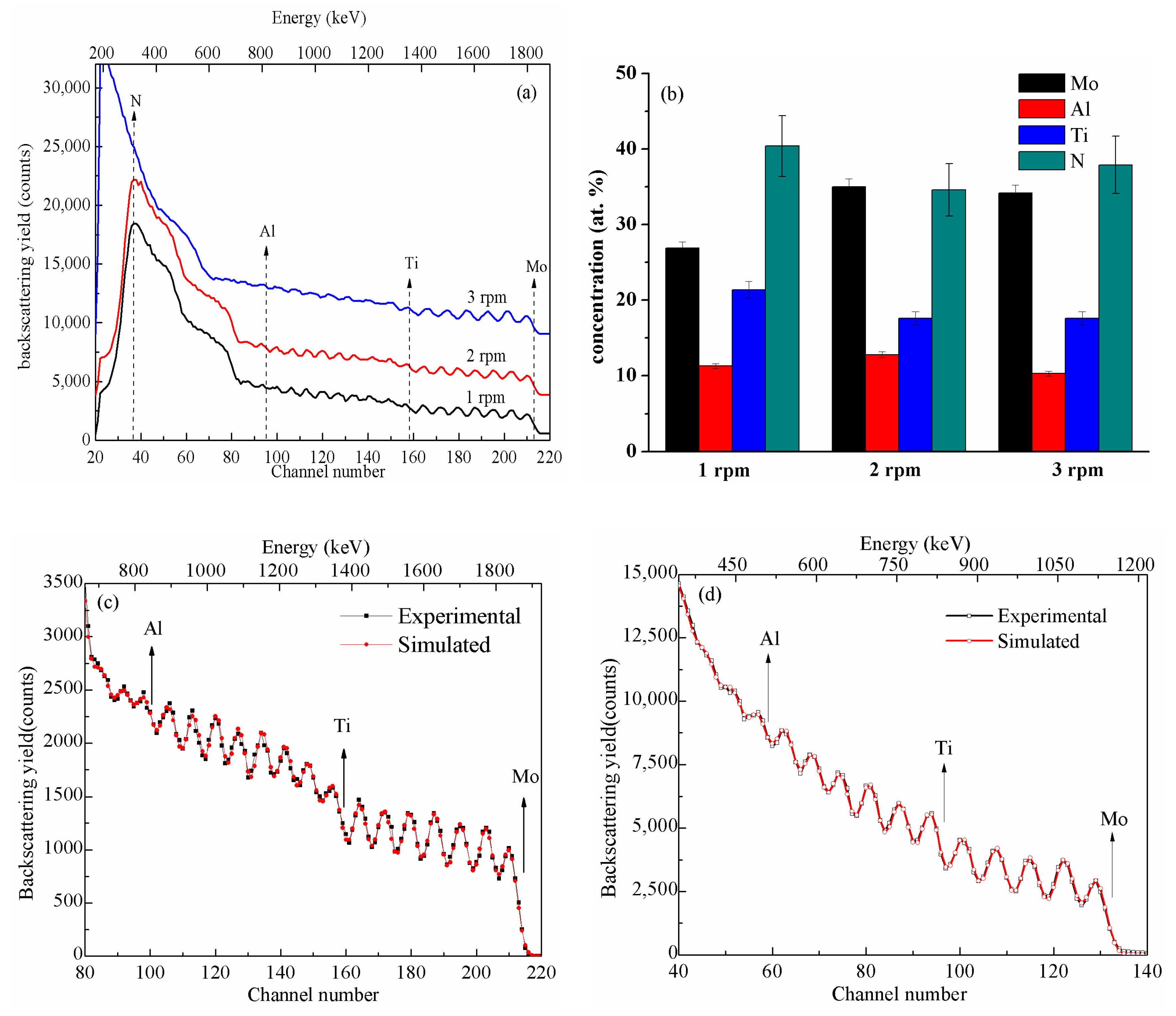 Coatings 10 00101 g008